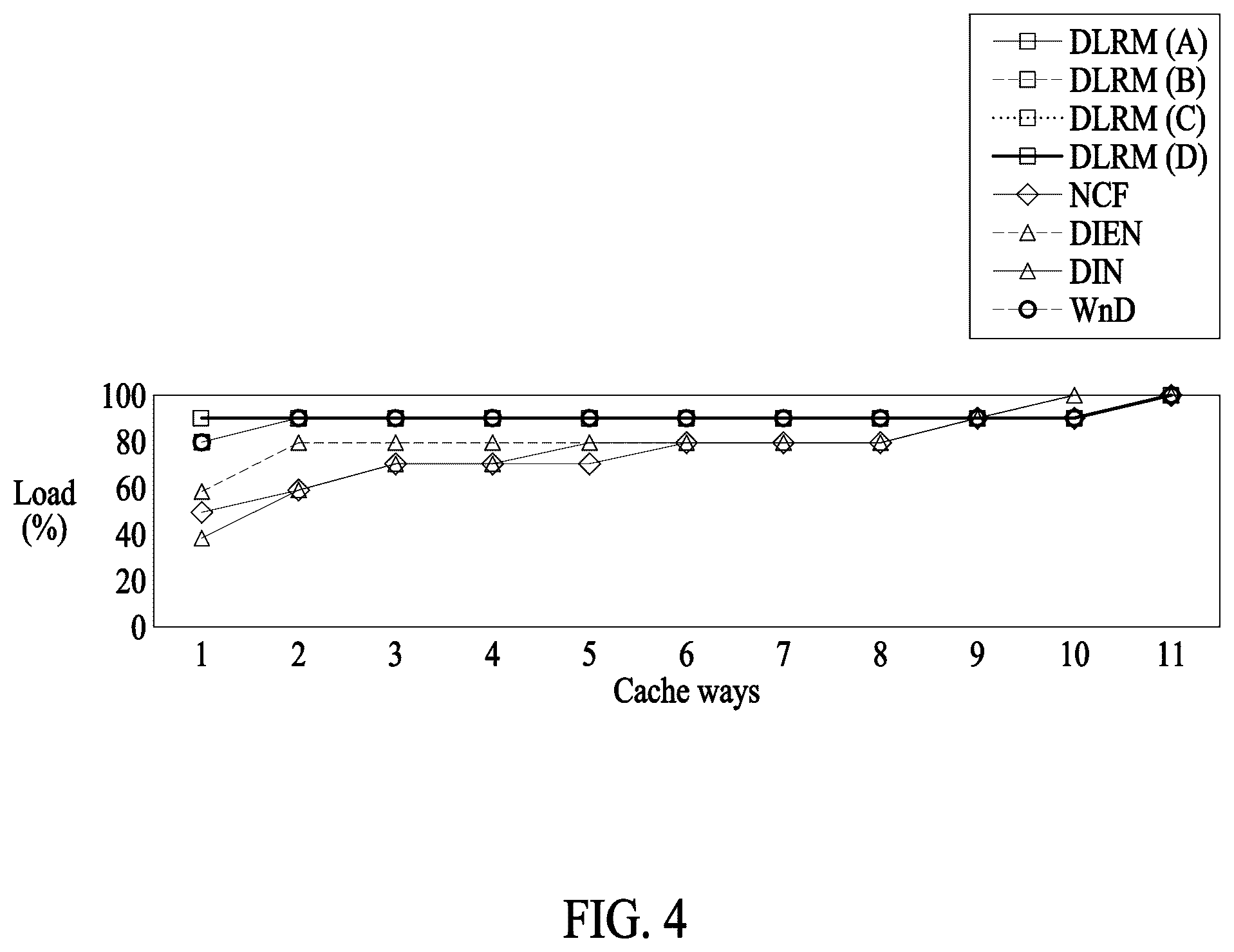 Patent US12602257 Figure 4 – Electronic device and operating method with model co-location
