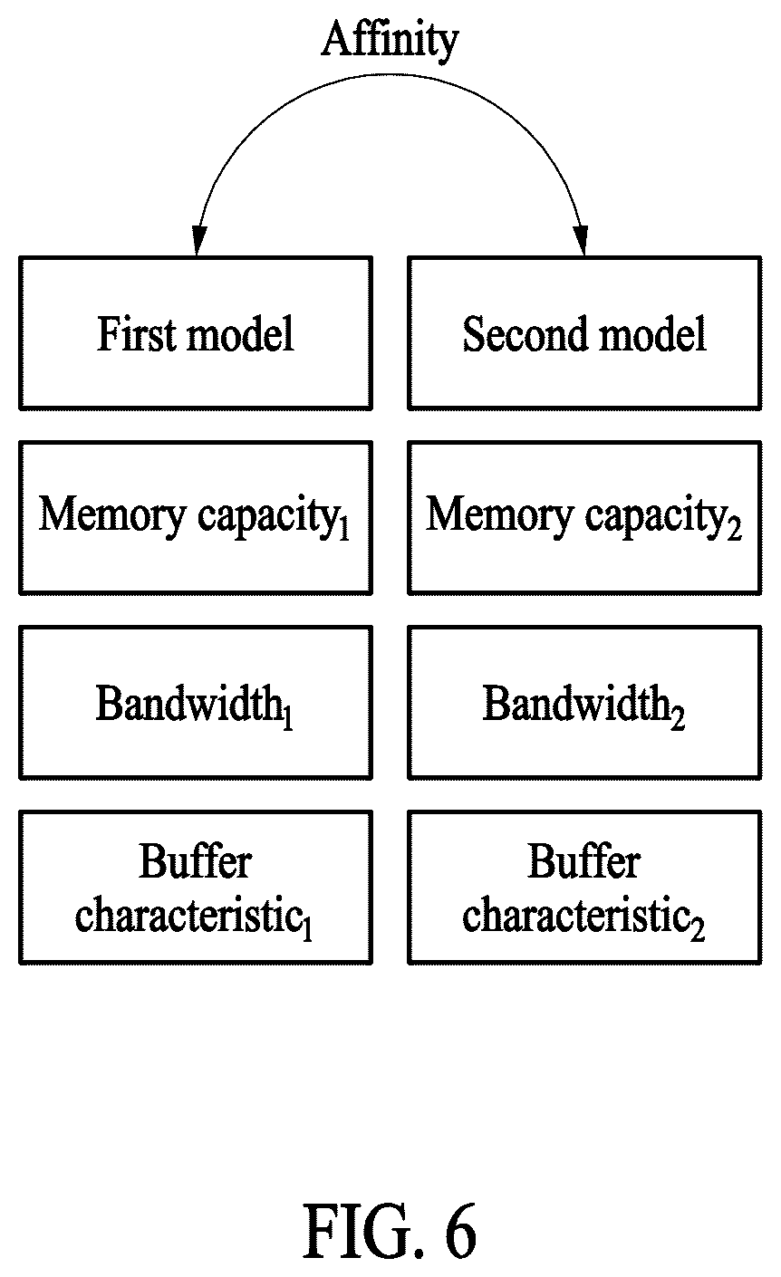 Patent US12602257 Figure 6 – Electronic device and operating method with model co-location
