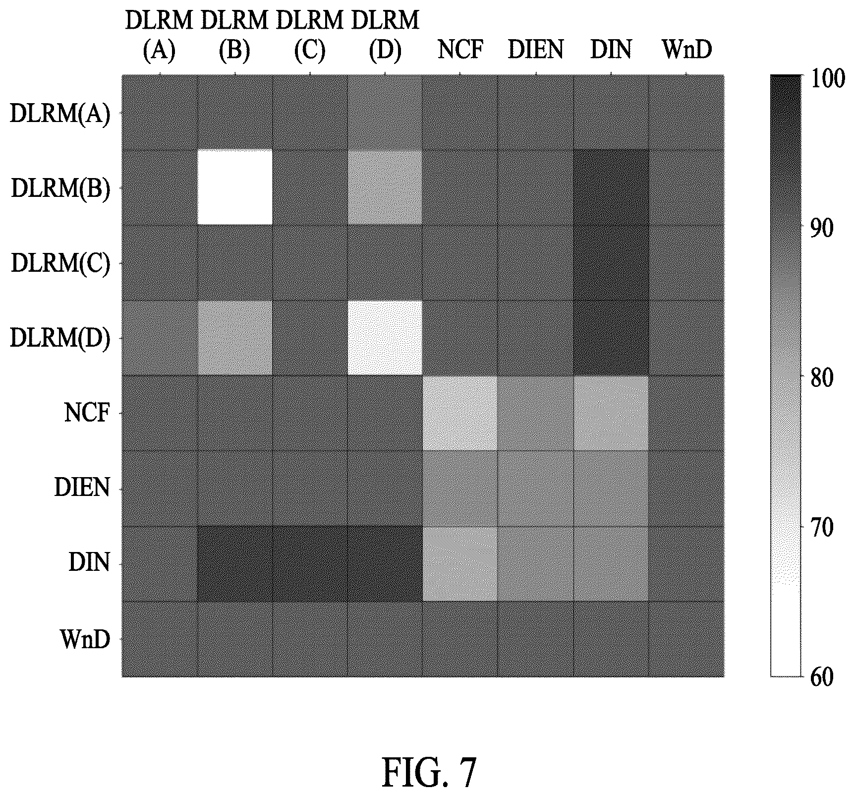 Patent US12602257 Figure 7 – Electronic device and operating method with model co-location