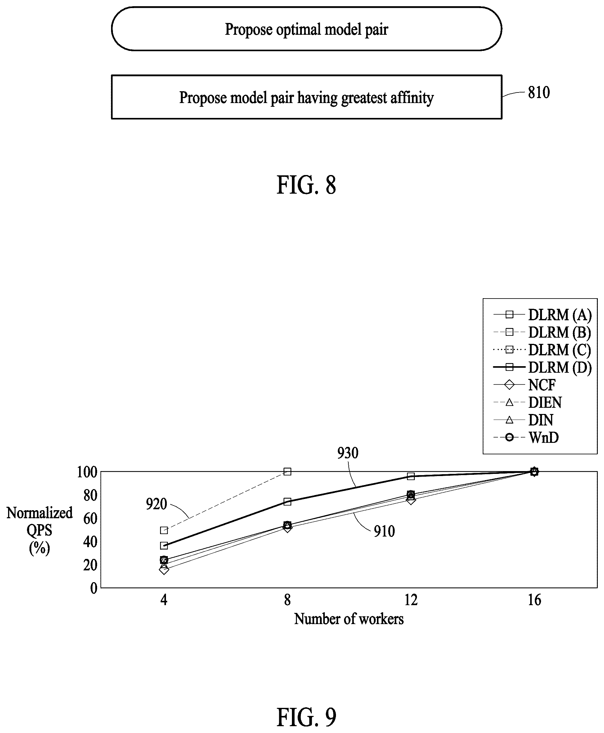 Patent US12602257 Figure 8 – Electronic device and operating method with model co-location