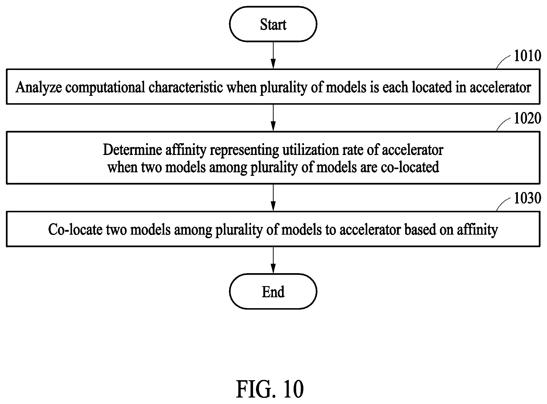 Patent US12602257 Figure 9 – Electronic device and operating method with model co-location
