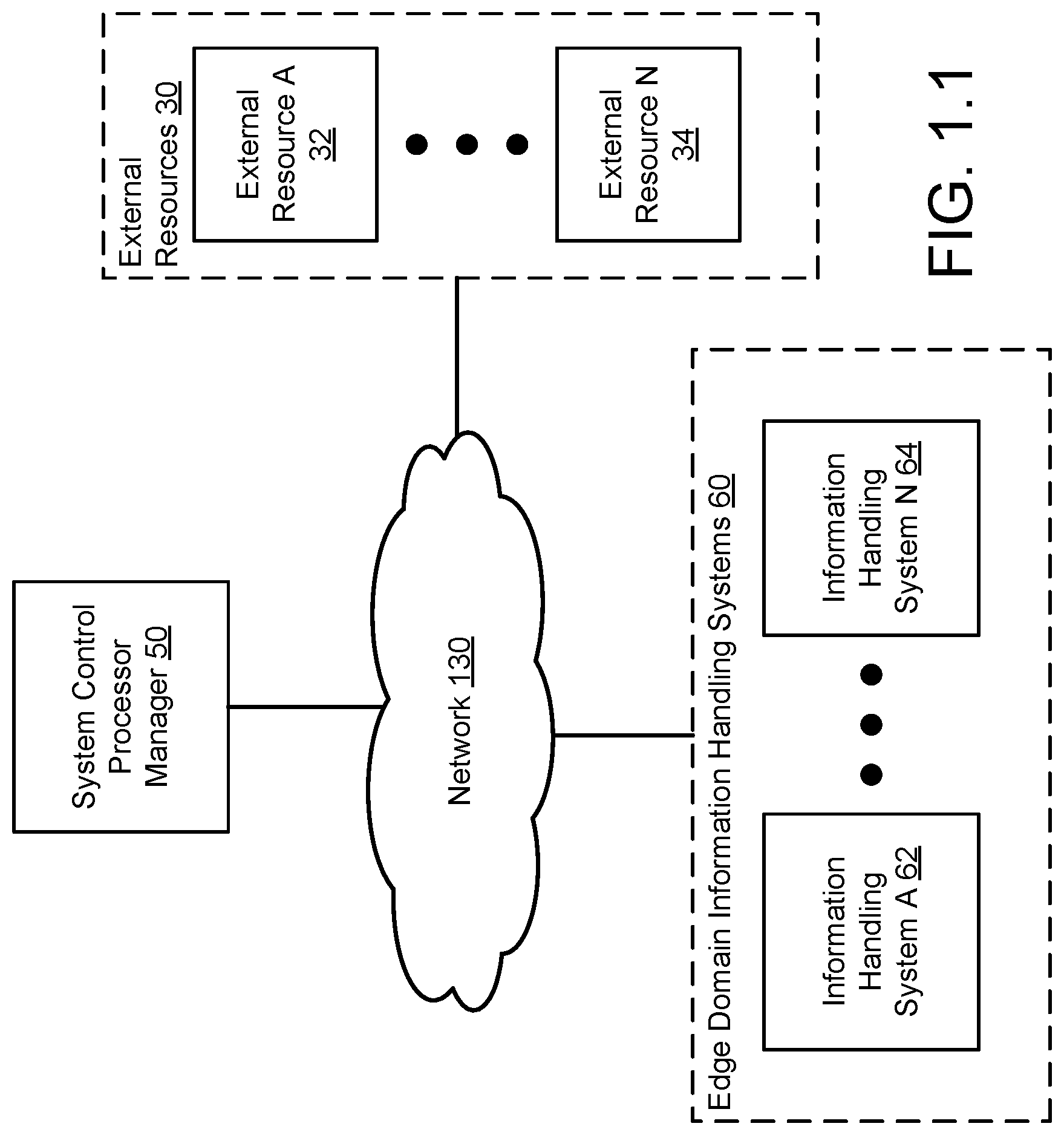 Patent US12602258 — Instantiating software defined storage nodes on edge information handling systems — Figure 1