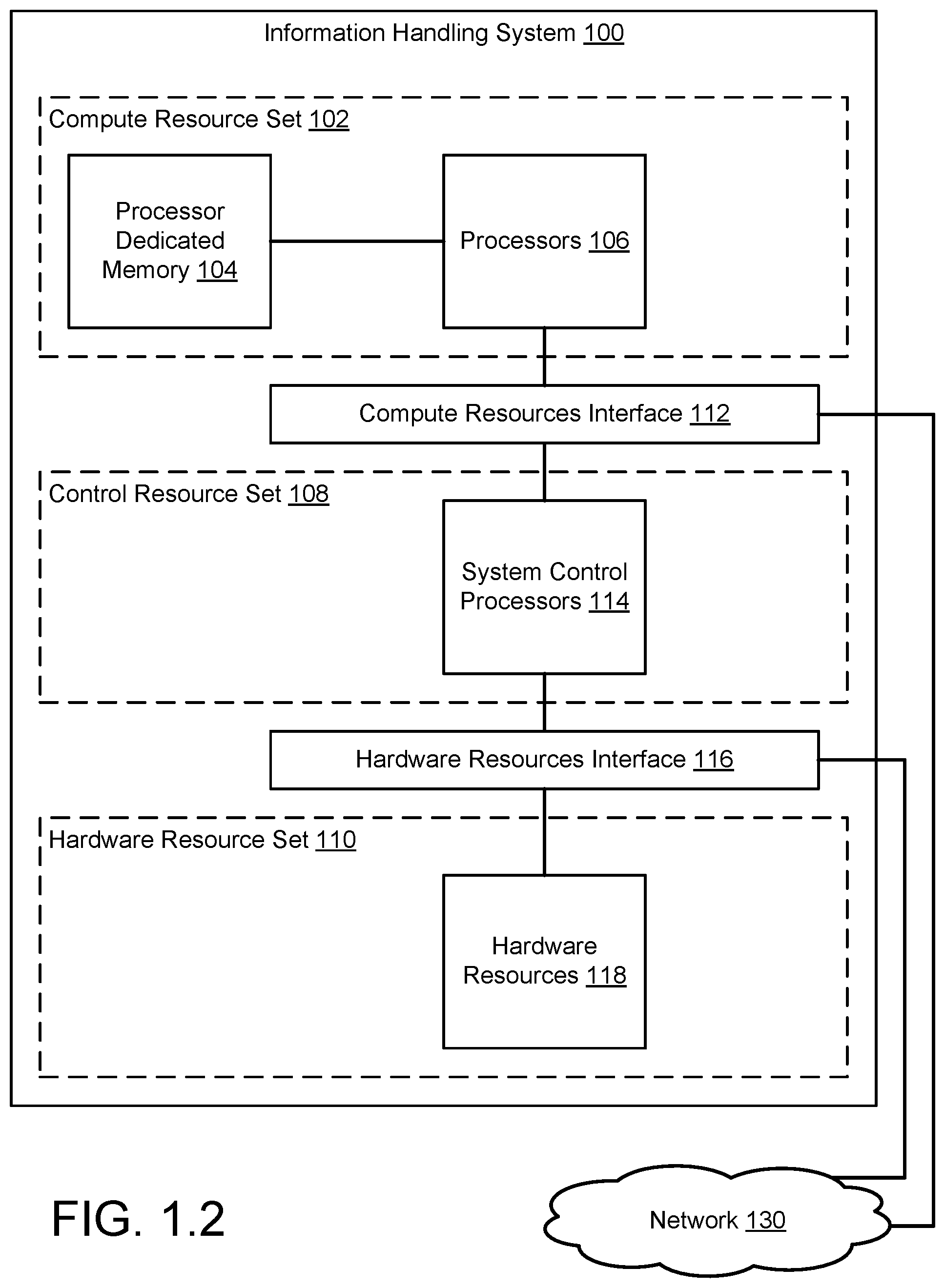 Patent US12602258 Figure 2 – Instantiating software defined storage nodes on edge information handling systems
