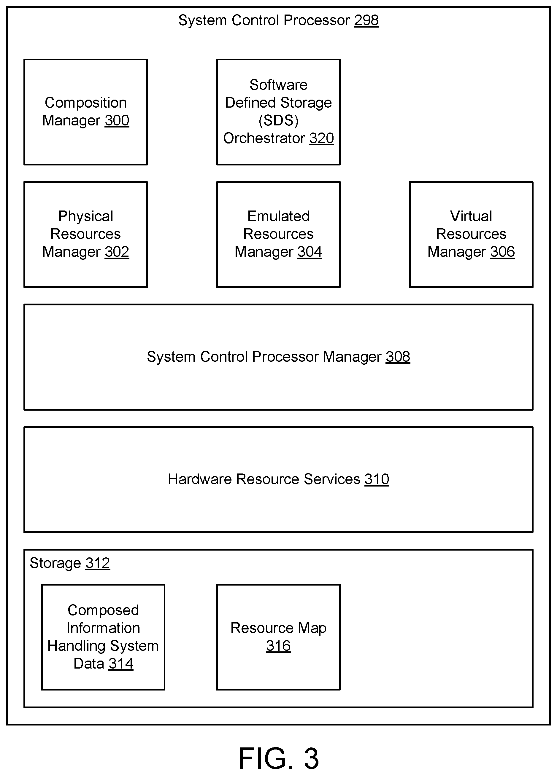 Patent US12602258 Figure 4 – Instantiating software defined storage nodes on edge information handling systems