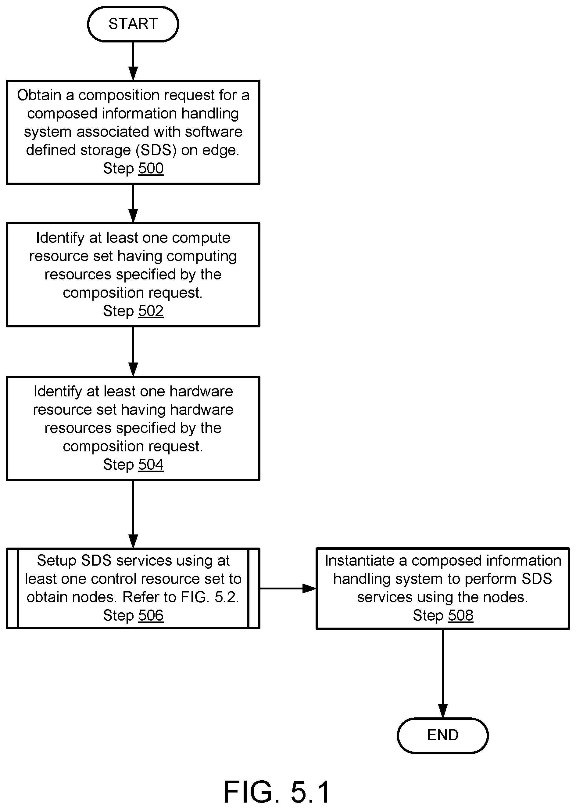 Patent US12602258 Figure 6 – Instantiating software defined storage nodes on edge information handling systems