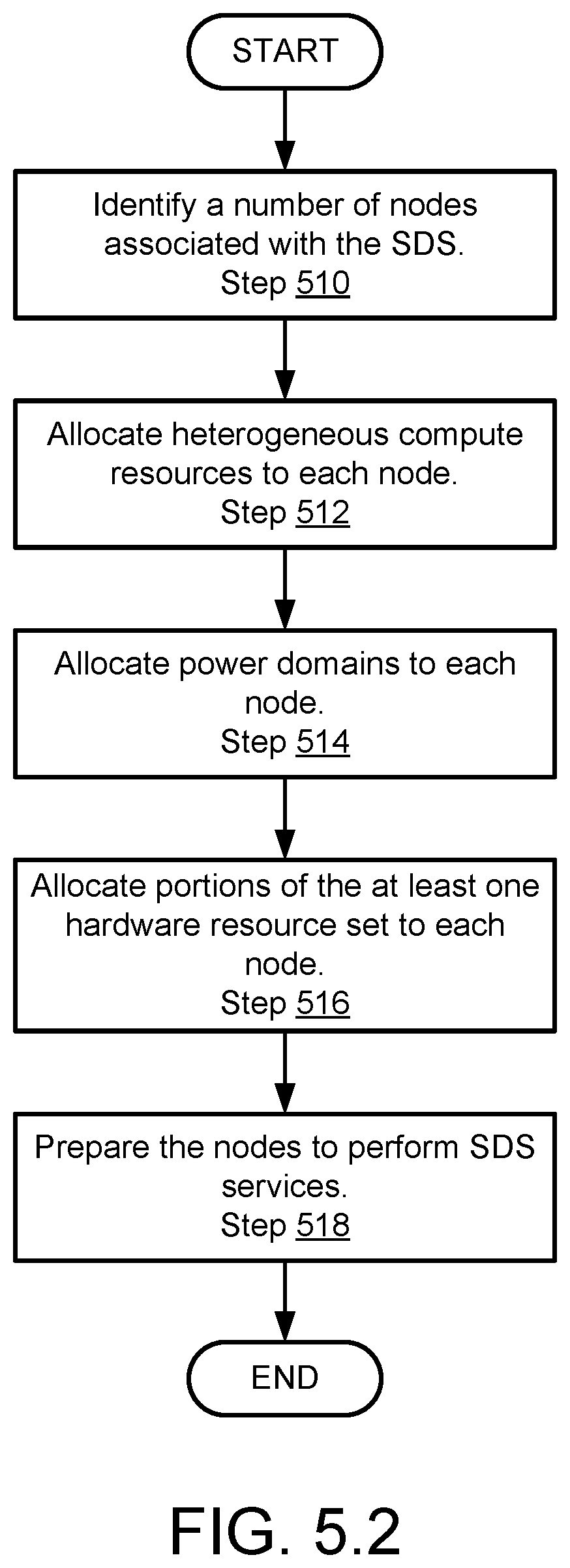 Patent US12602258 Figure 7 – Instantiating software defined storage nodes on edge information handling systems