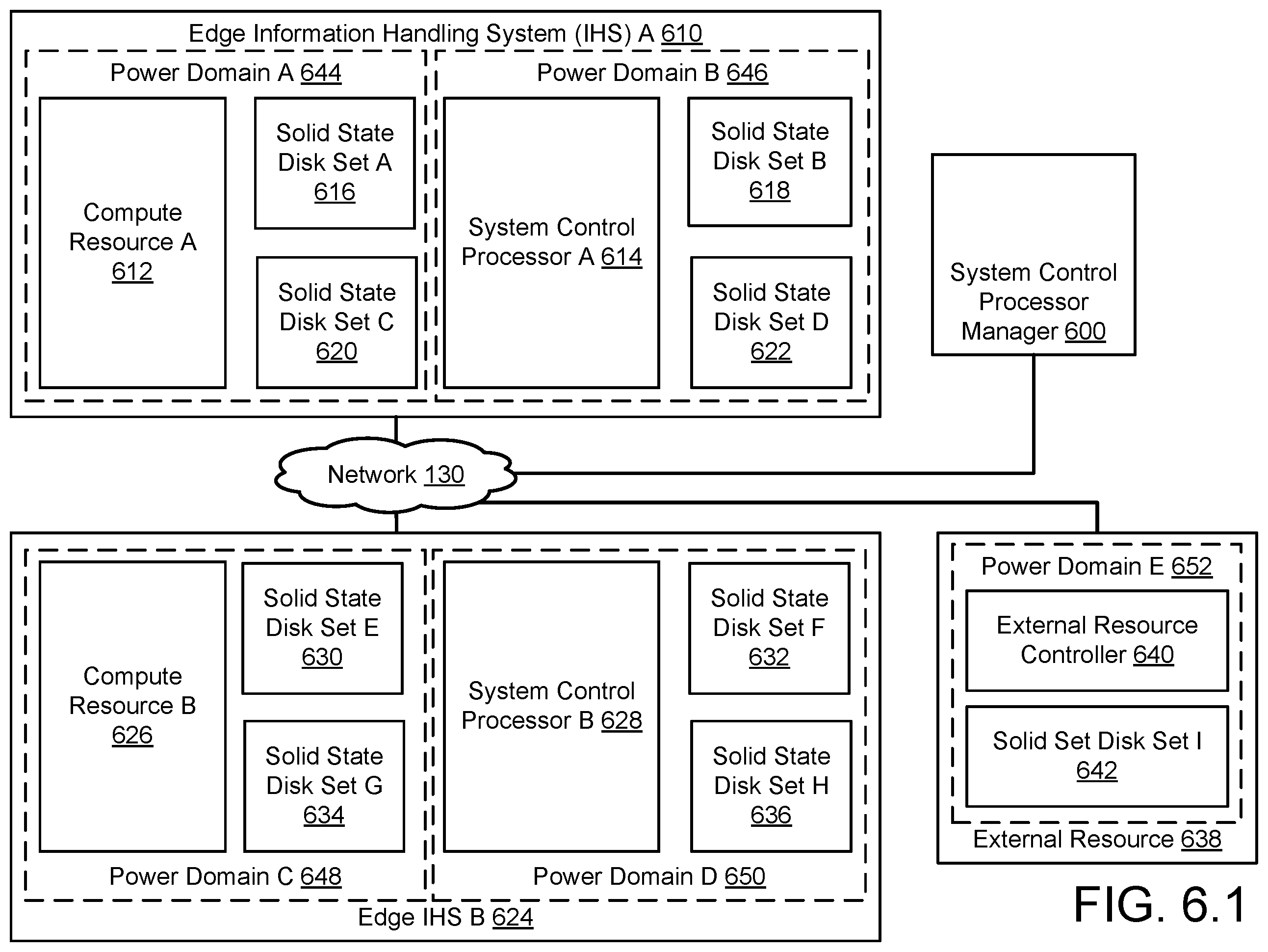 Patent US12602258 Figure 8 – Instantiating software defined storage nodes on edge information handling systems