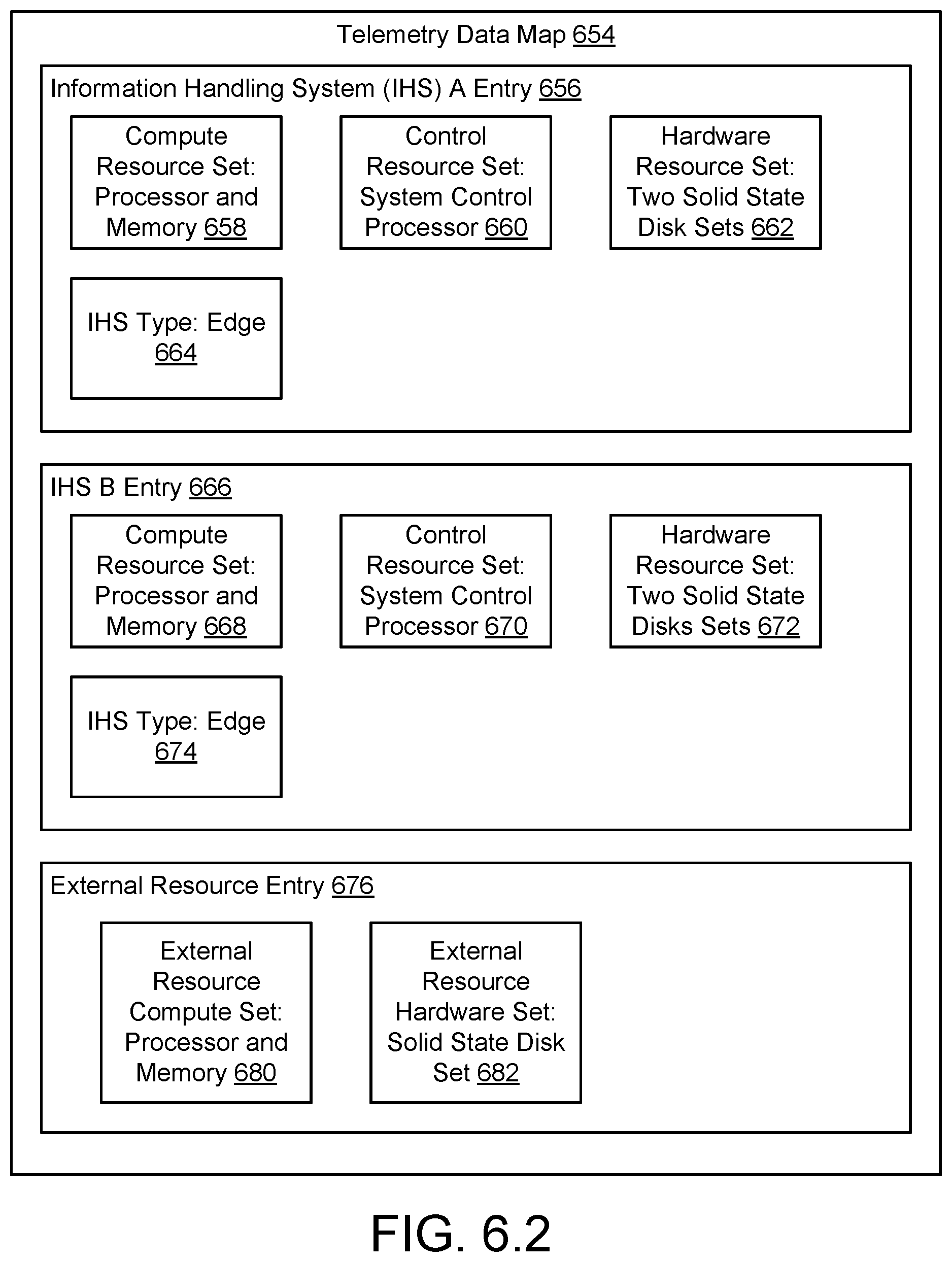 Patent US12602258 Figure 9 – Instantiating software defined storage nodes on edge information handling systems