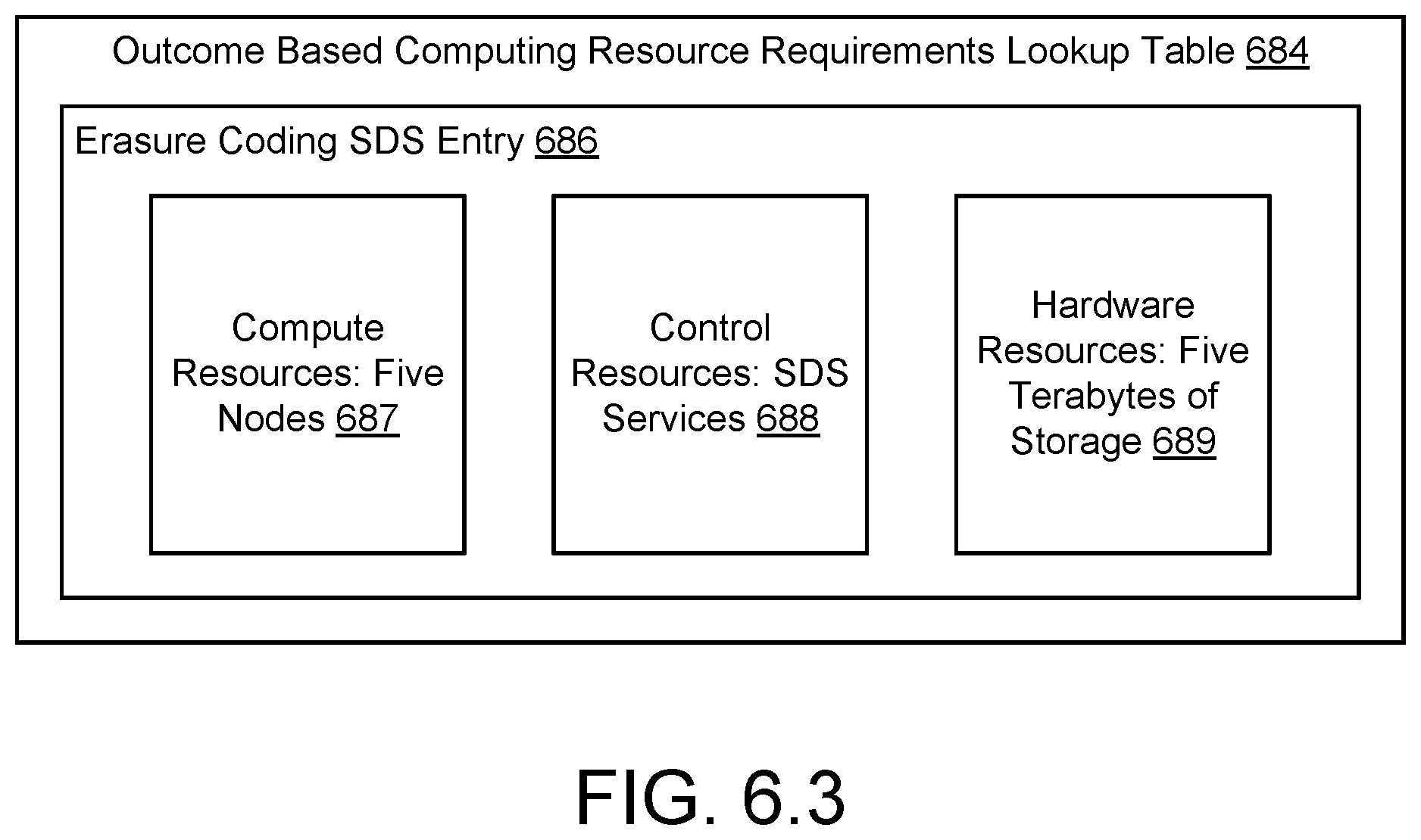 Patent US12602258 Figure 10 – Instantiating software defined storage nodes on edge information handling systems