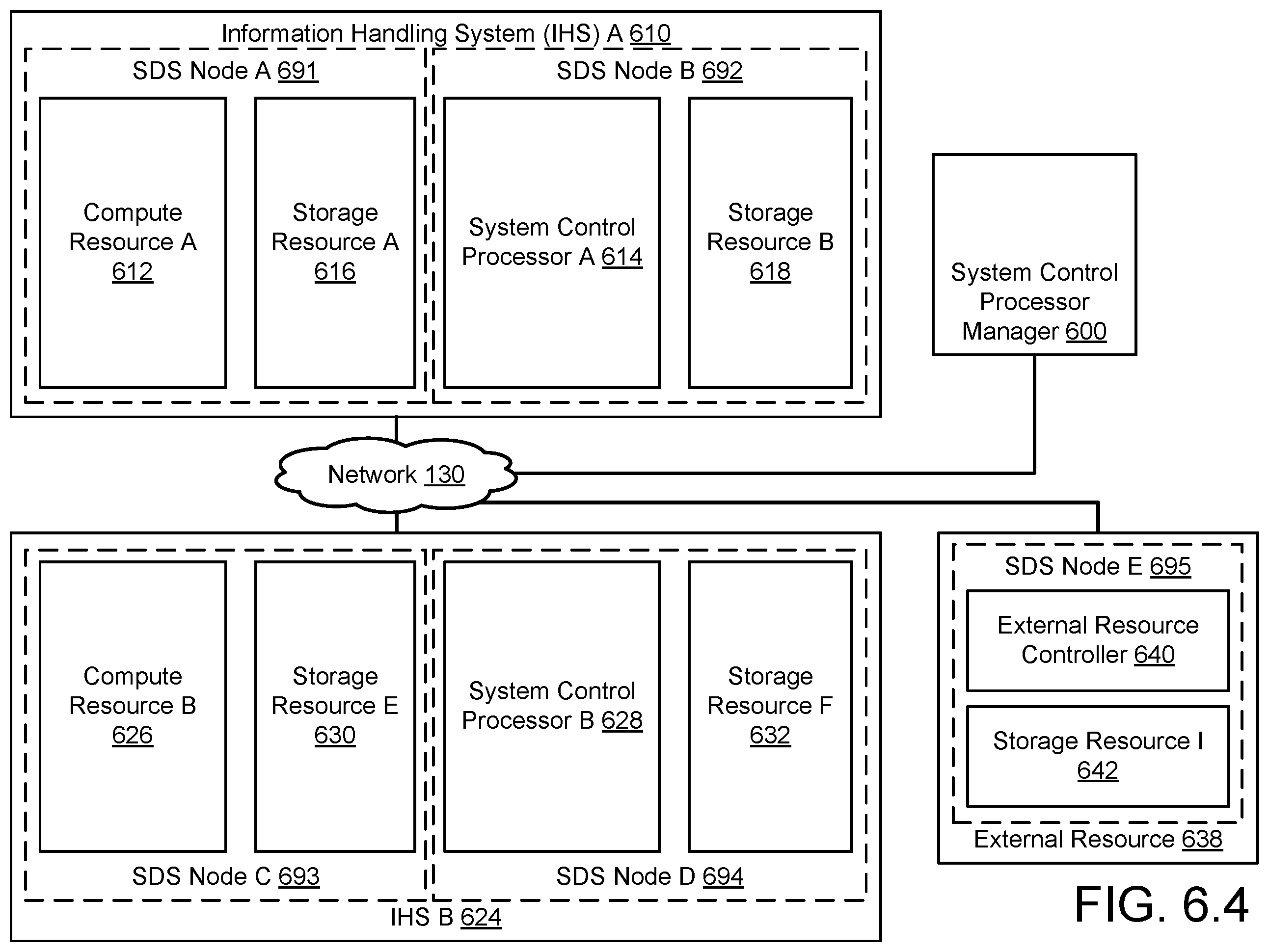 Patent US12602258 Figure 11 – Instantiating software defined storage nodes on edge information handling systems