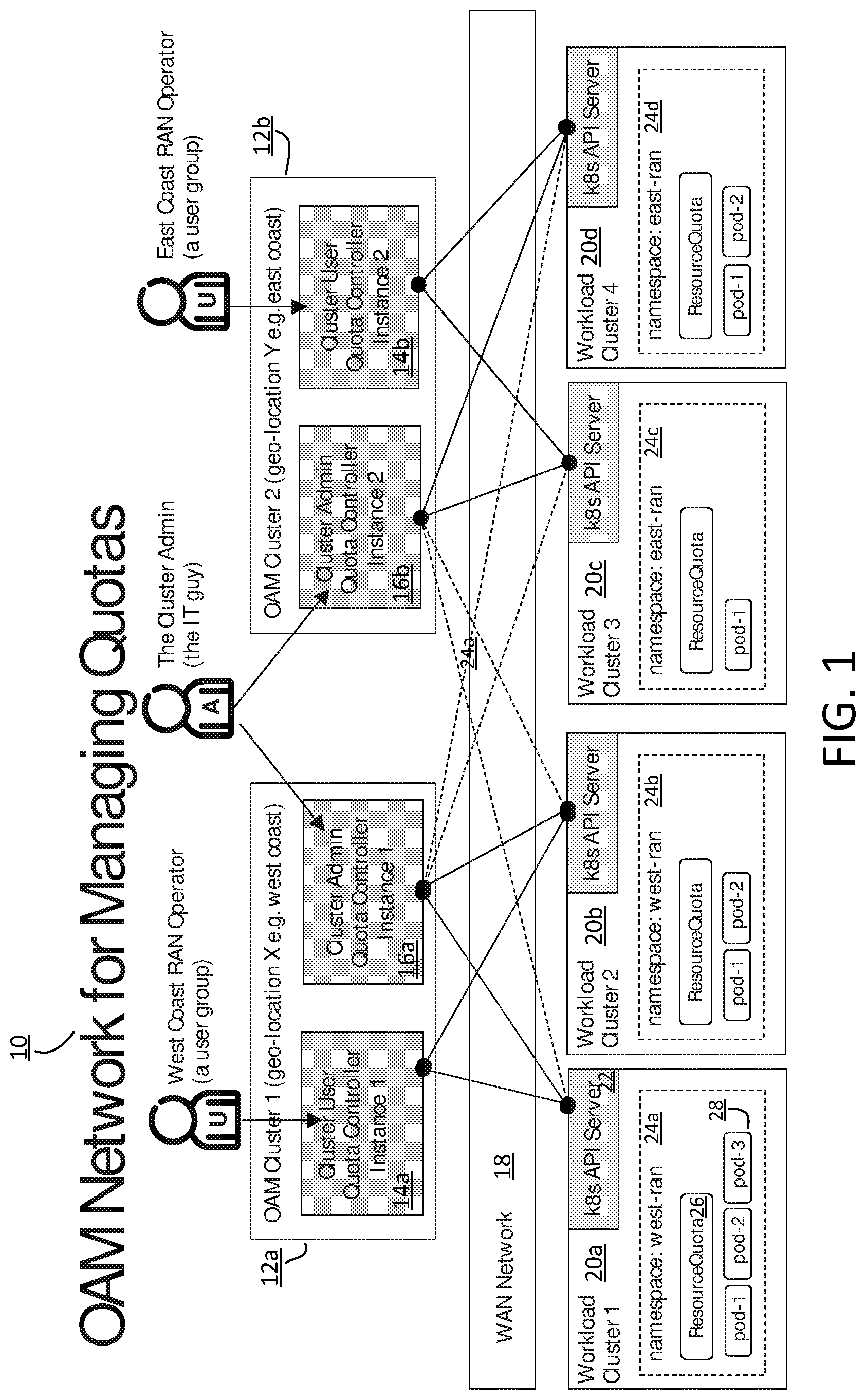 Patent US12602259 Figure 1 – Resource capacity management in clouds