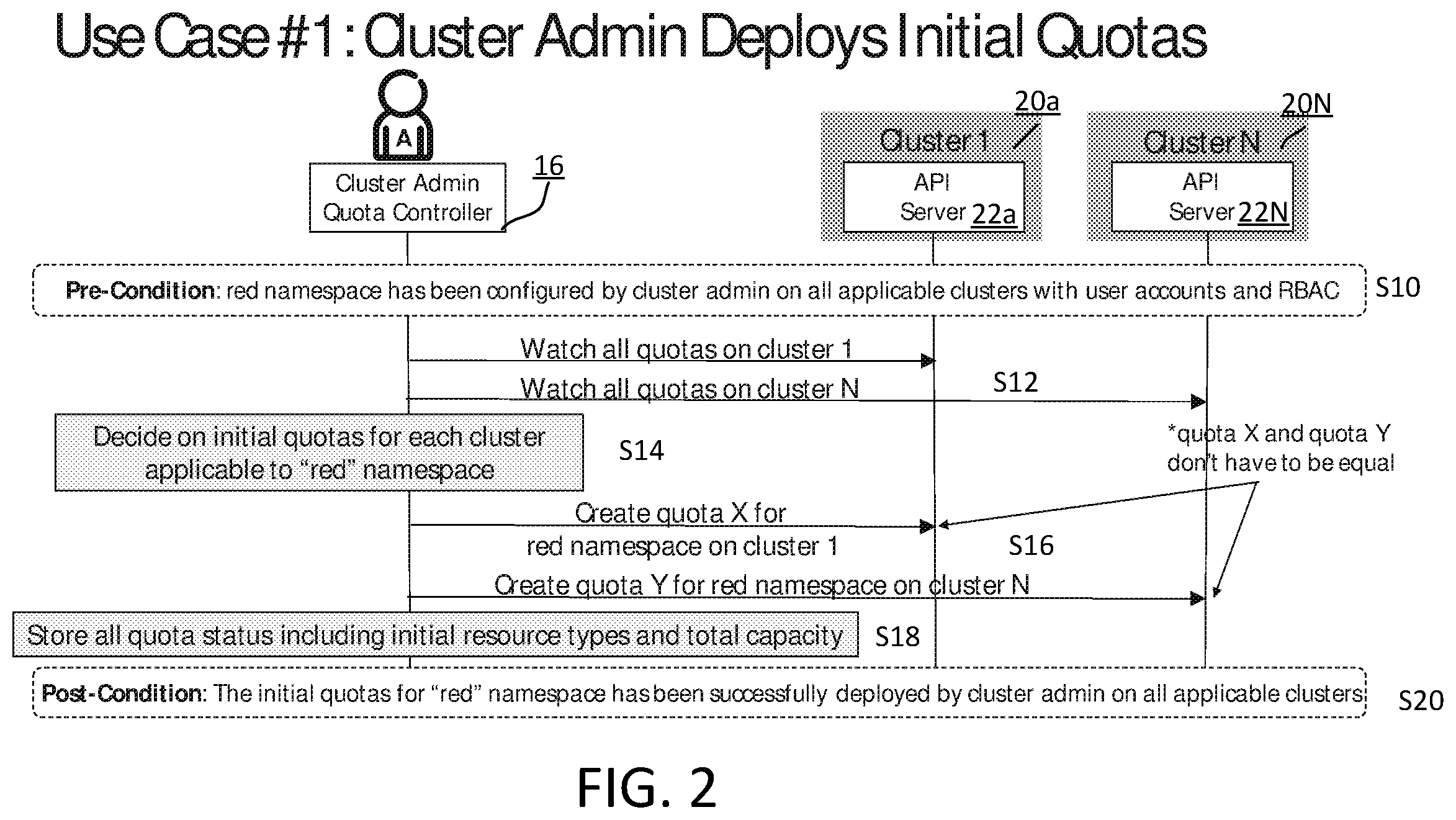 Patent US12602259 Figure 2 – Resource capacity management in clouds