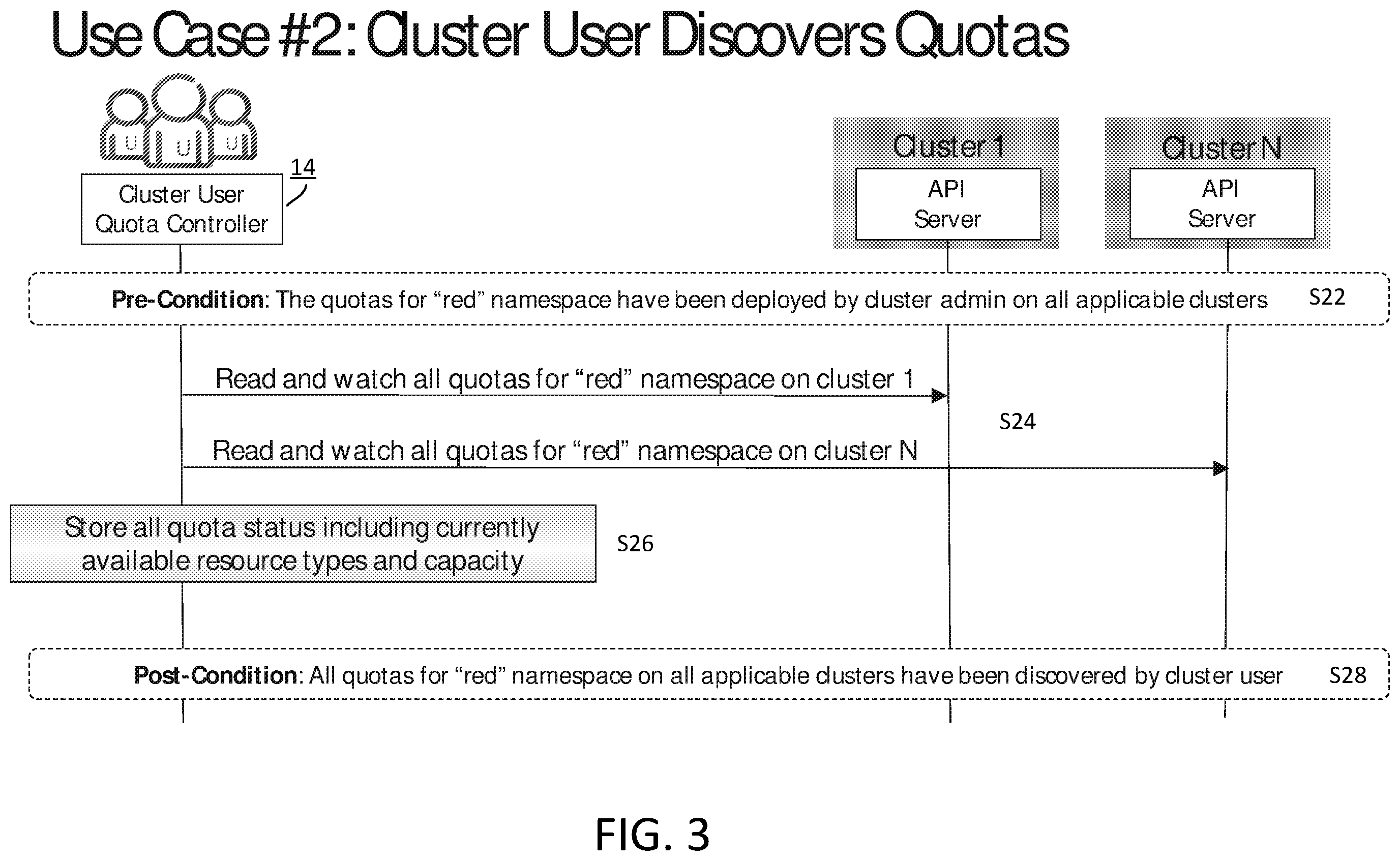 Patent US12602259 Figure 3 – Resource capacity management in clouds