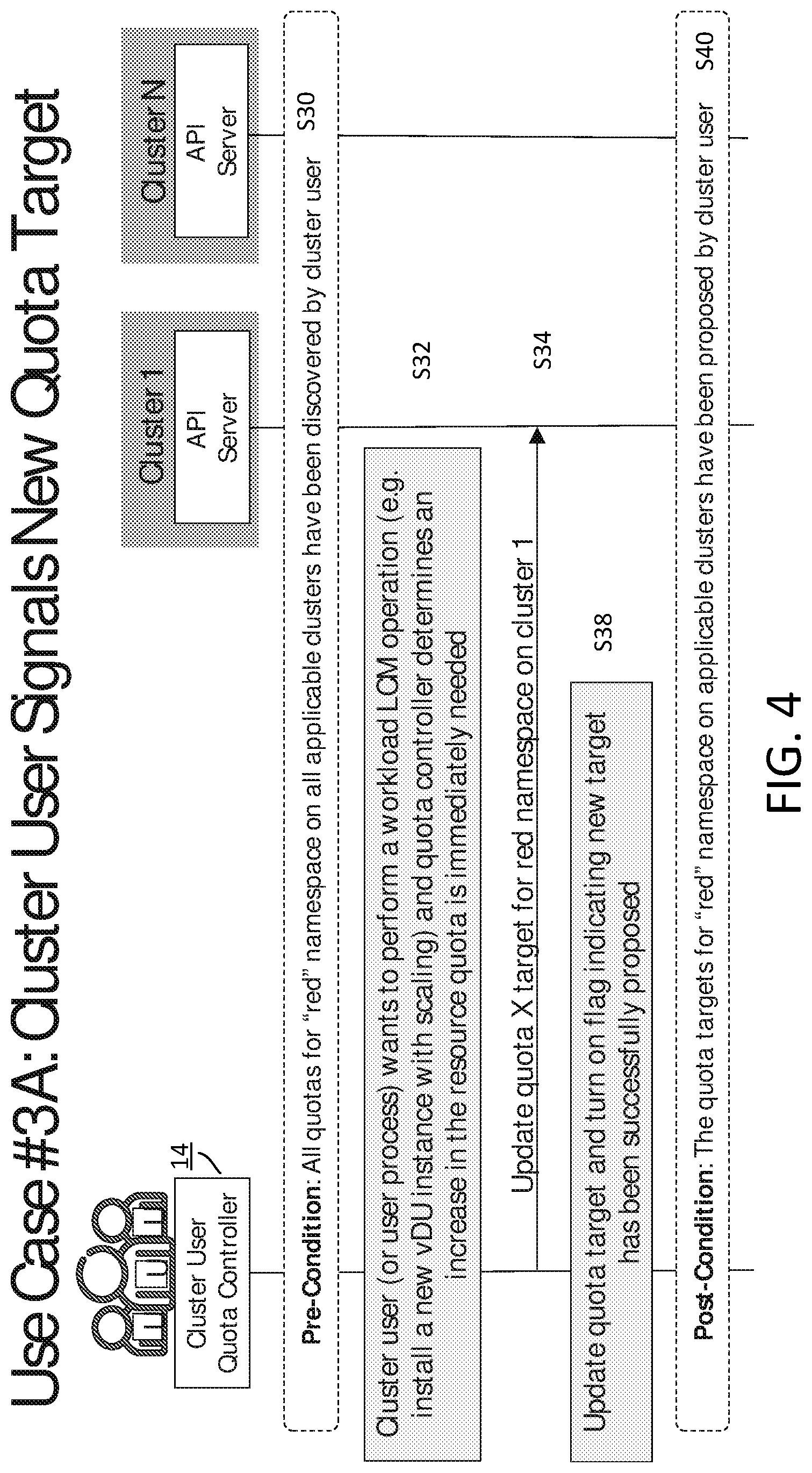 Patent US12602259 Figure 4 – Resource capacity management in clouds