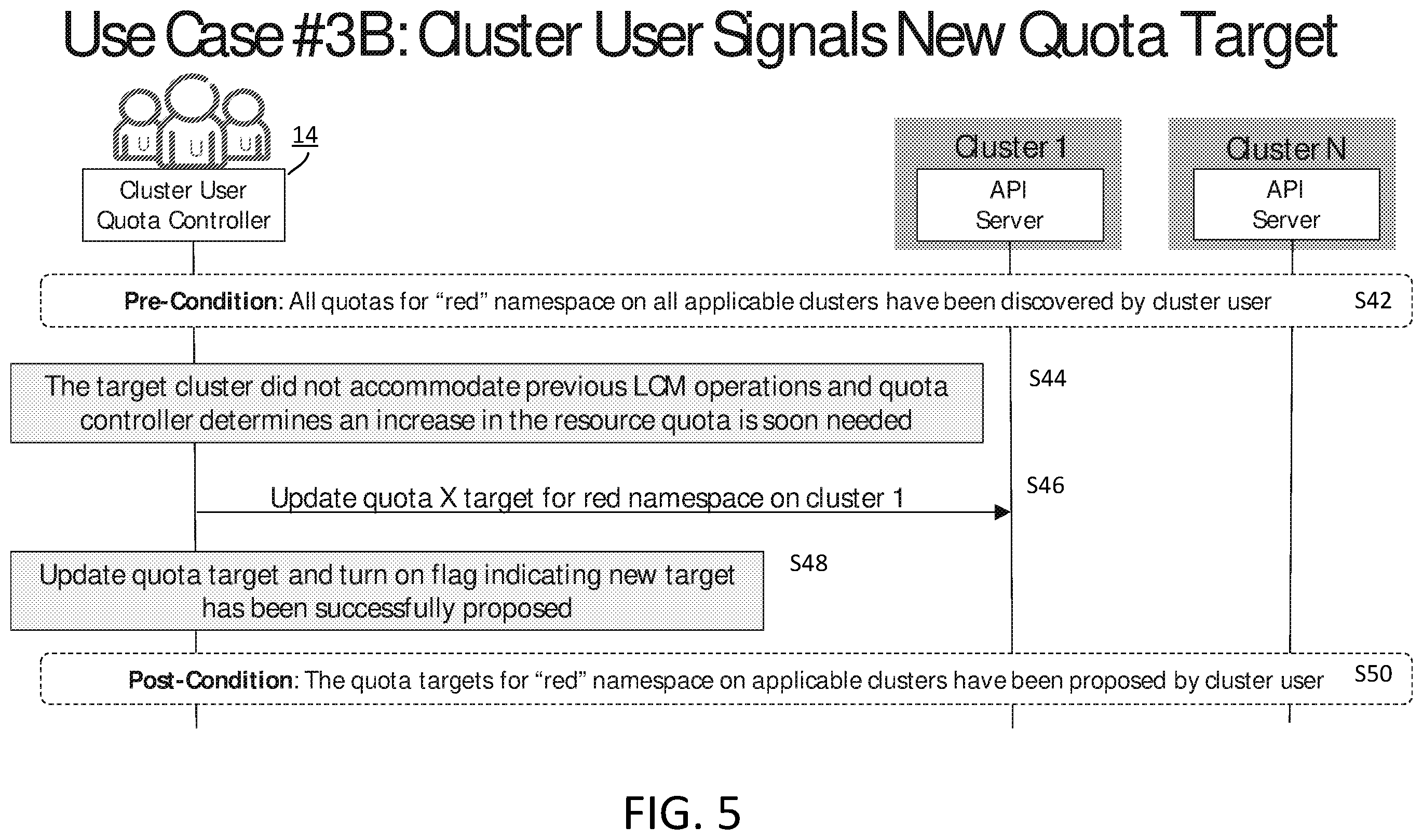 Patent US12602259 Figure 5 – Resource capacity management in clouds