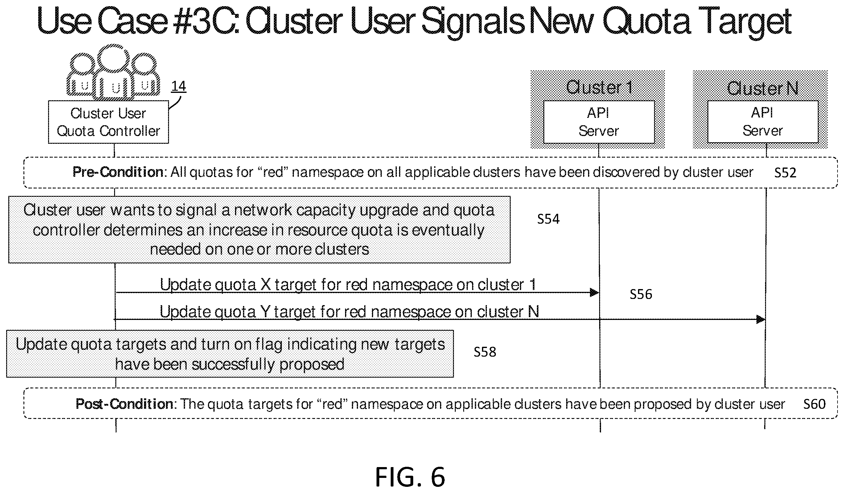 Patent US12602259 Figure 6 – Resource capacity management in clouds