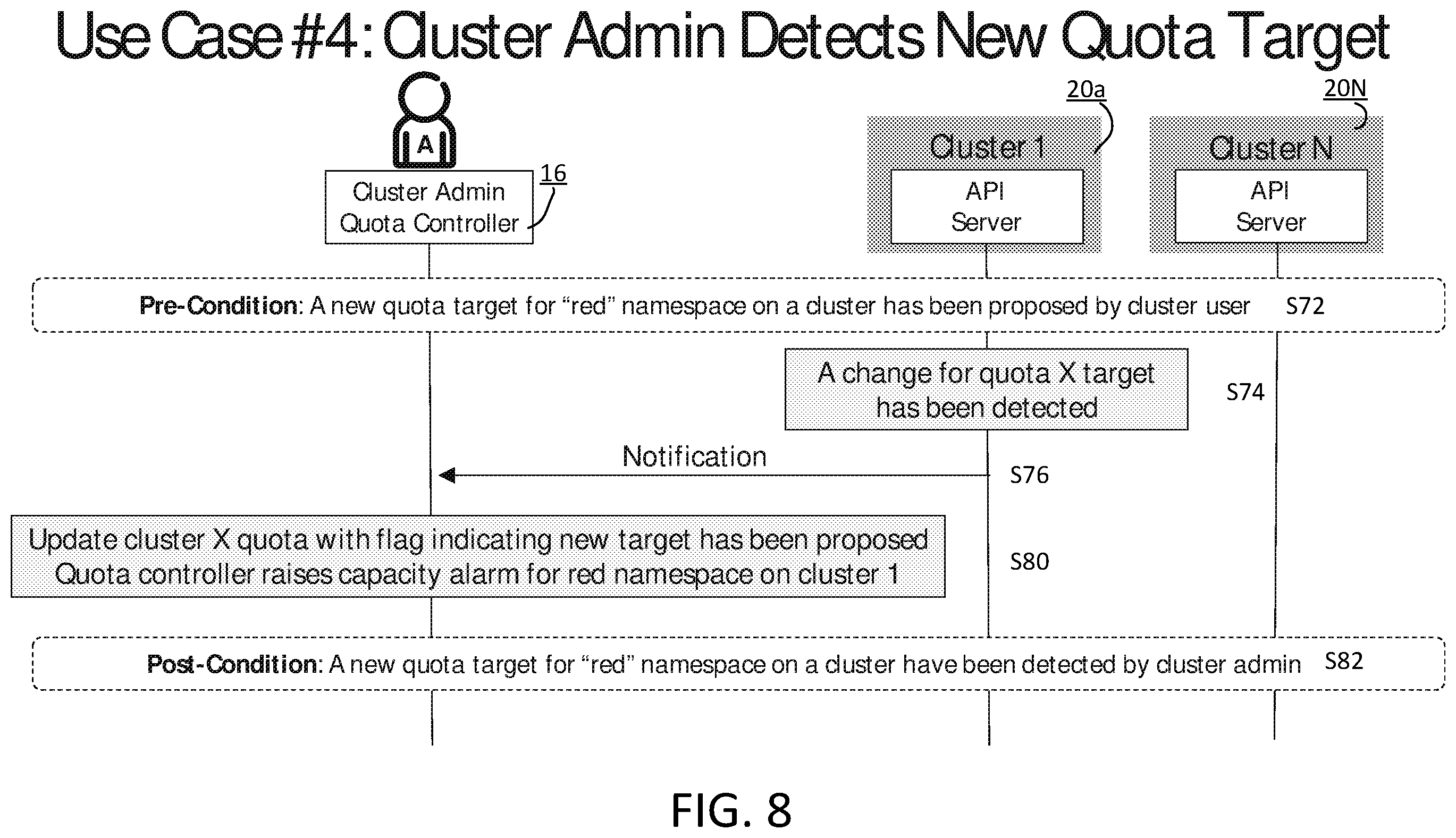 Patent US12602259 Figure 8 – Resource capacity management in clouds