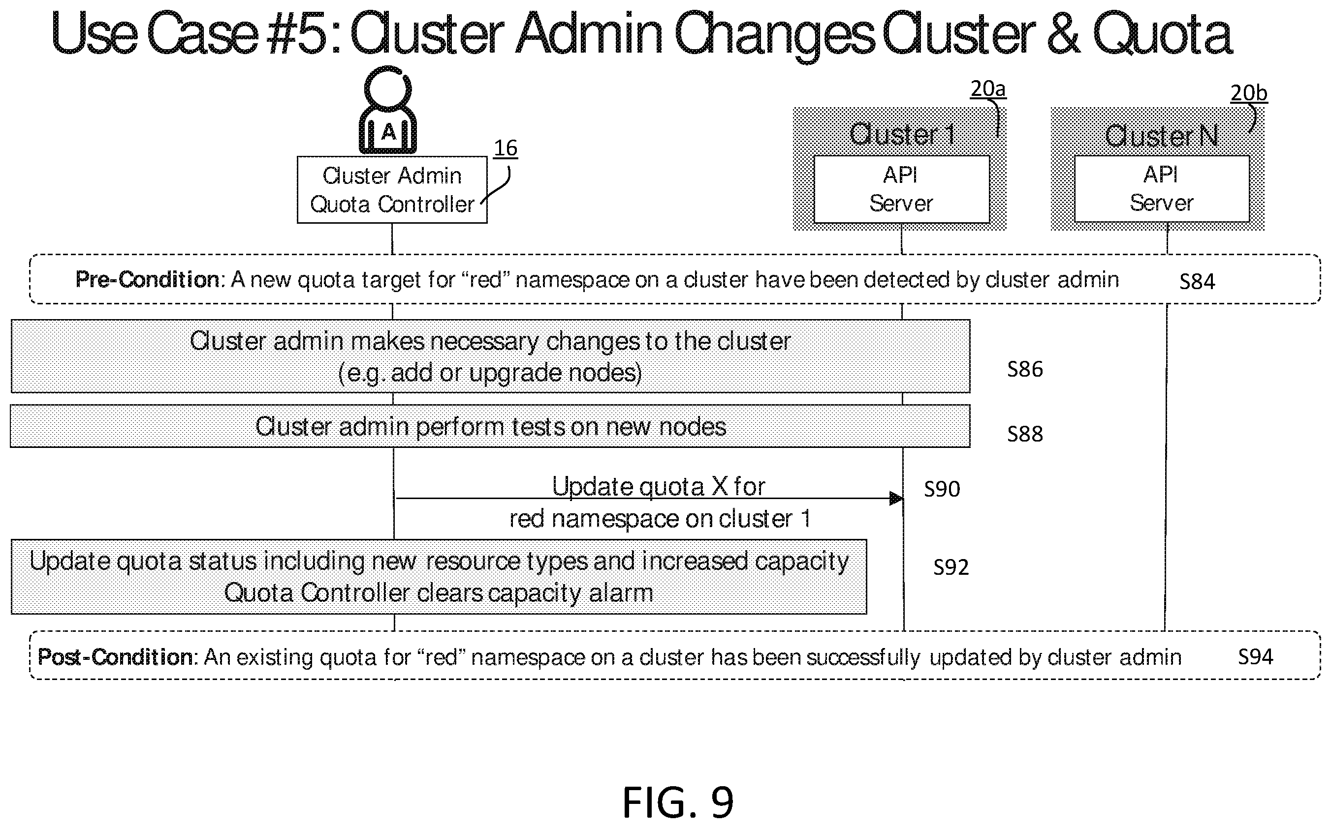 Patent US12602259 Figure 9 – Resource capacity management in clouds