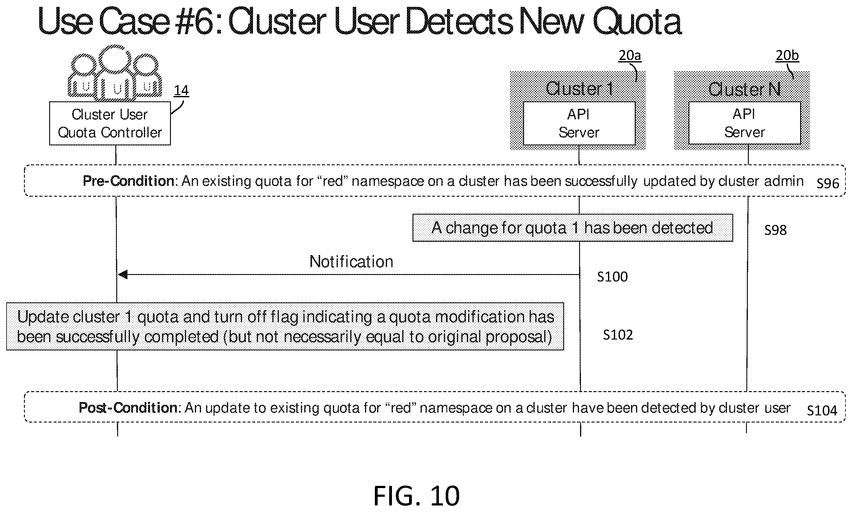 Patent US12602259 Figure 10 – Resource capacity management in clouds