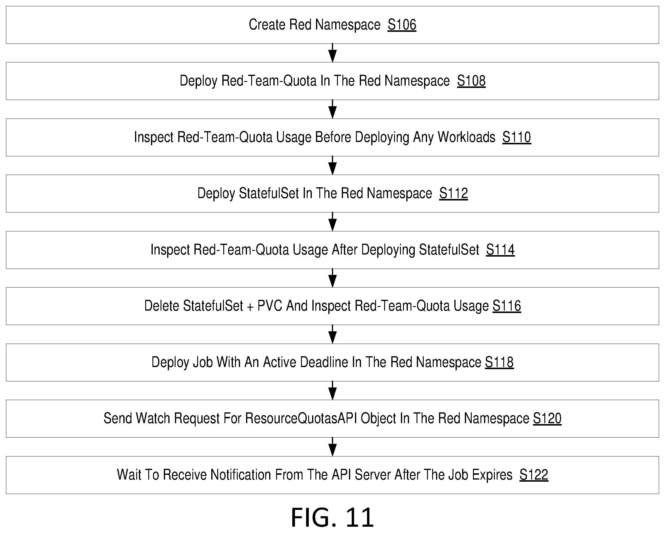 Patent US12602259 Figure 11 – Resource capacity management in clouds
