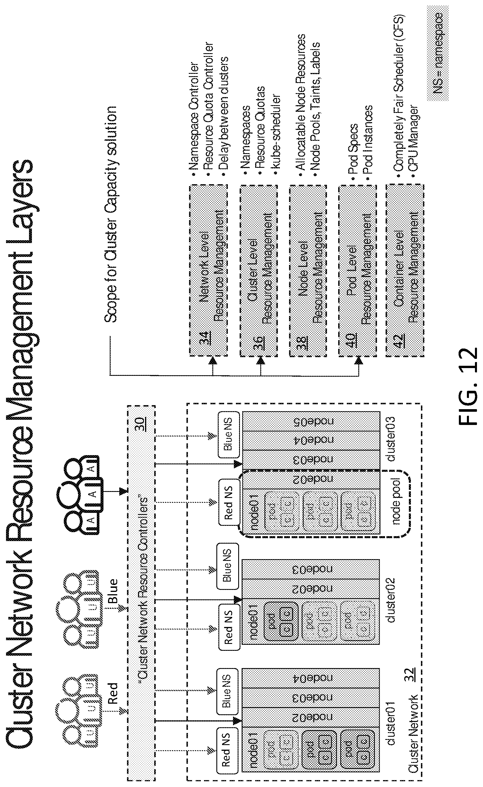 Patent US12602259 Figure 12 – Resource capacity management in clouds
