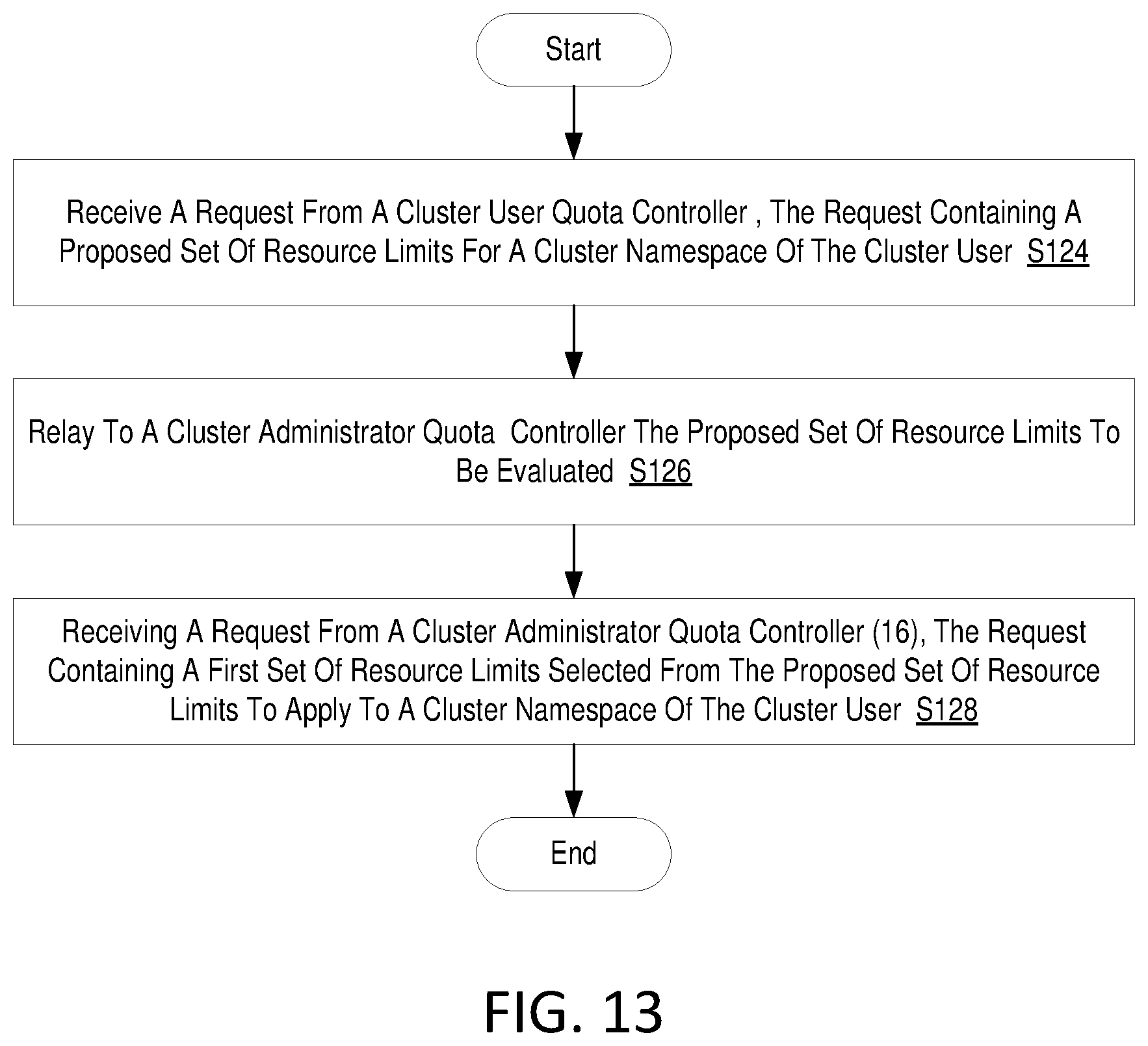 Patent US12602259 Figure 13 – Resource capacity management in clouds