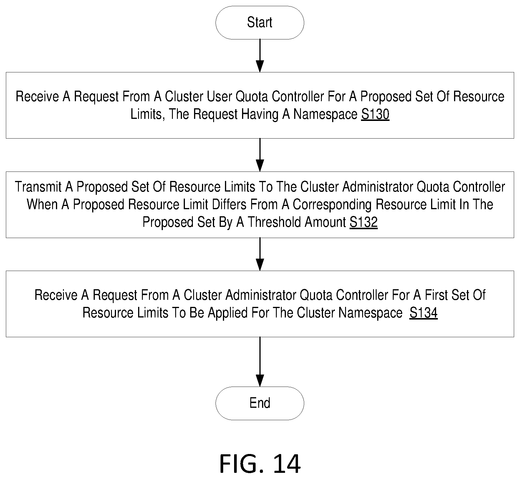 Patent US12602259 Figure 14 – Resource capacity management in clouds