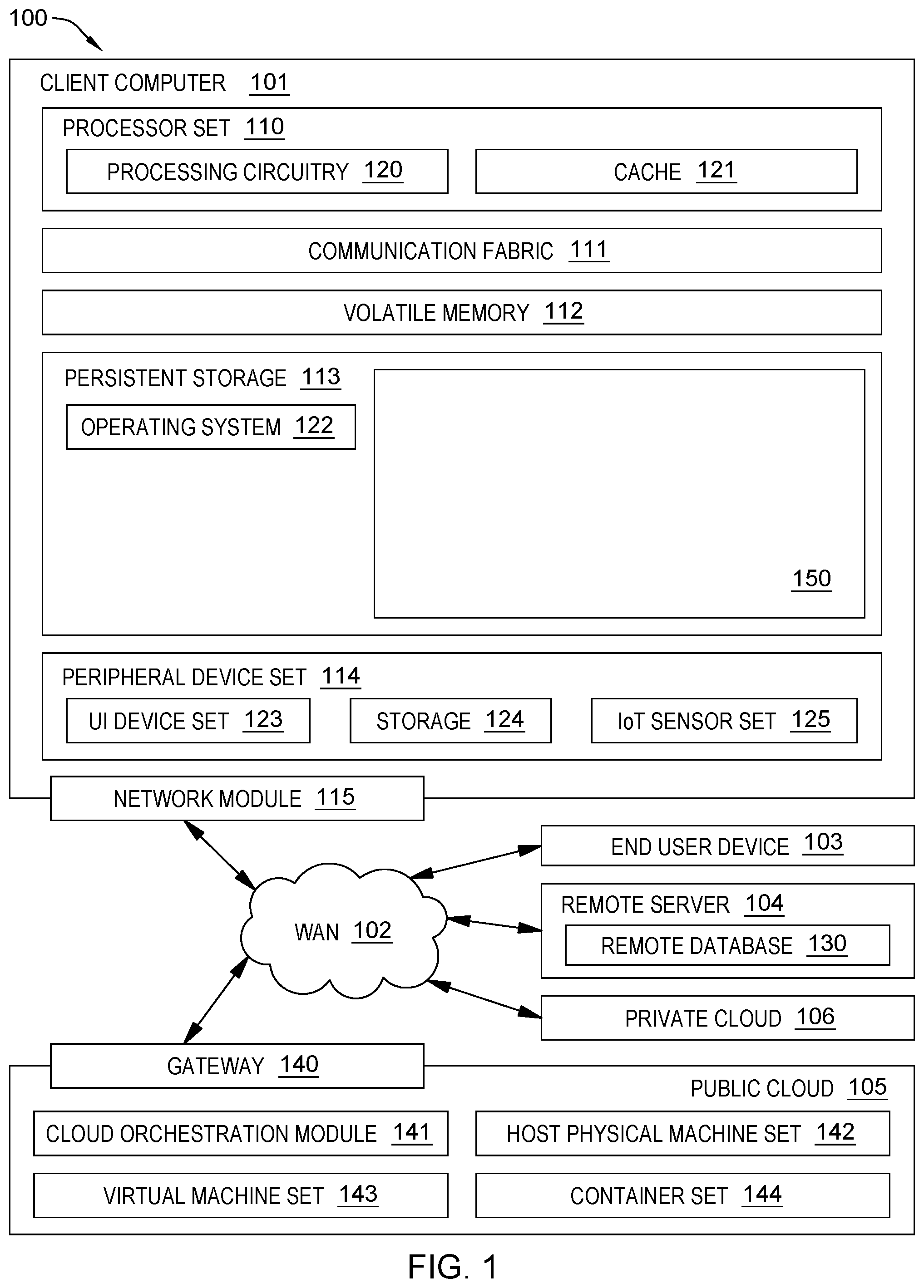 Patent US12602260 Figure 1 – Computer-based provisioning of cloud resources