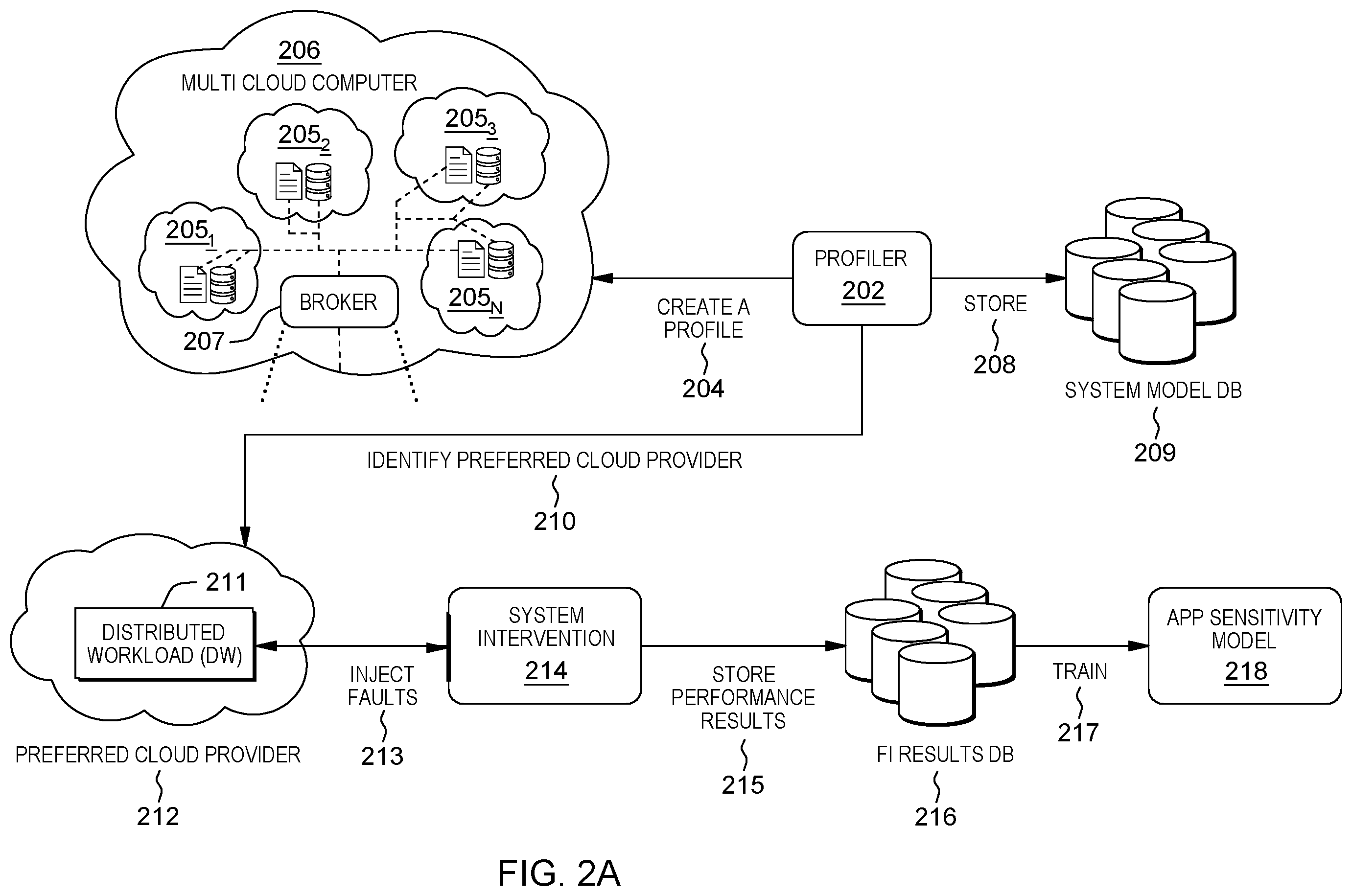 Patent US12602260 Figure 2 – Computer-based provisioning of cloud resources