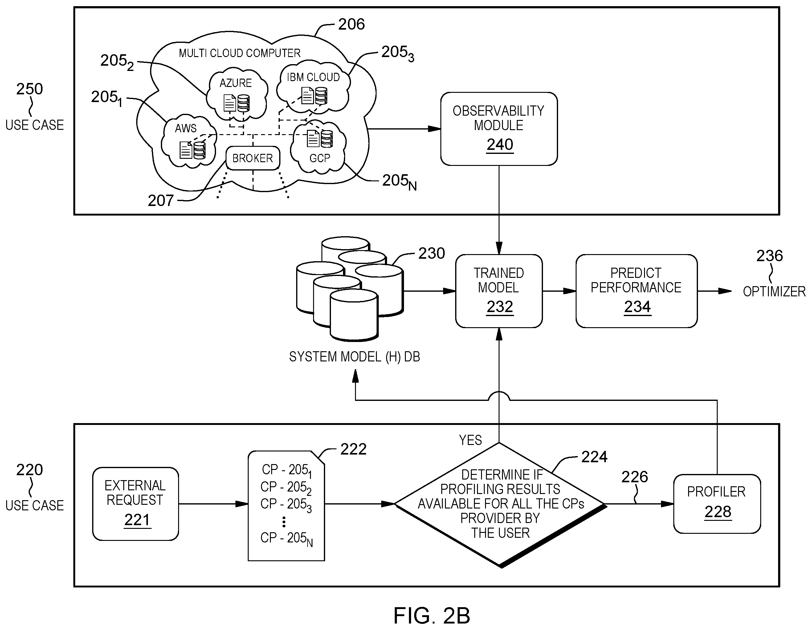 Patent US12602260 Figure 3 – Computer-based provisioning of cloud resources