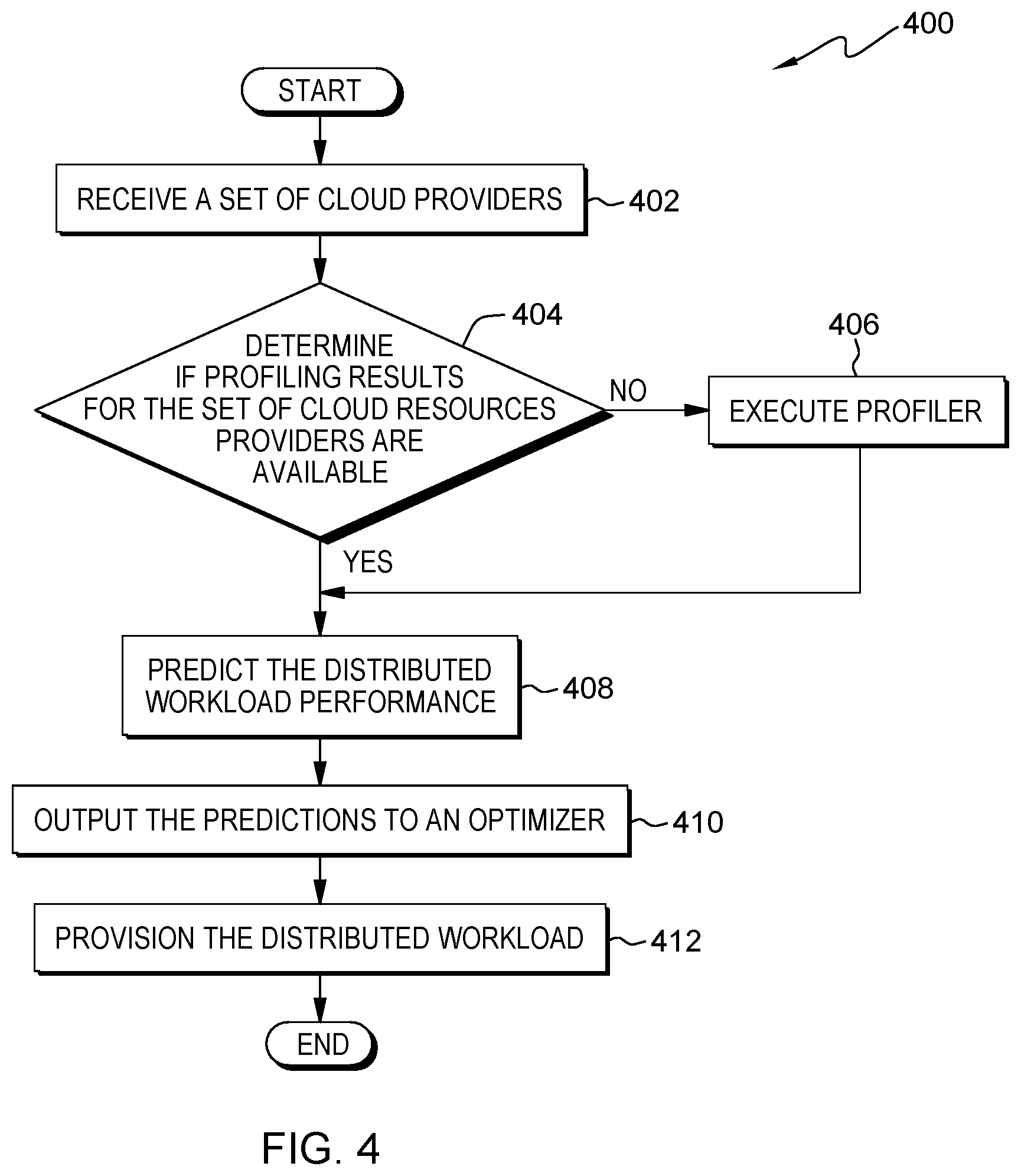 Patent US12602260 Figure 5 – Computer-based provisioning of cloud resources