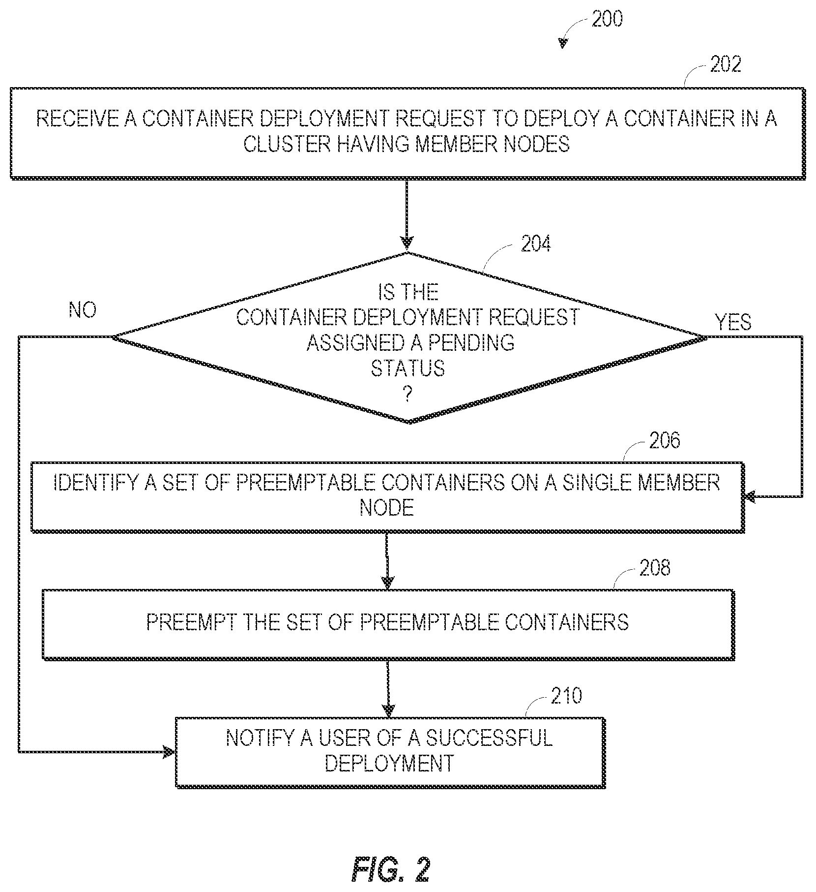 Patent US12602261 Figure 3 – Container scheduling according to preempting a set of preemptable containers deployed in a cluster