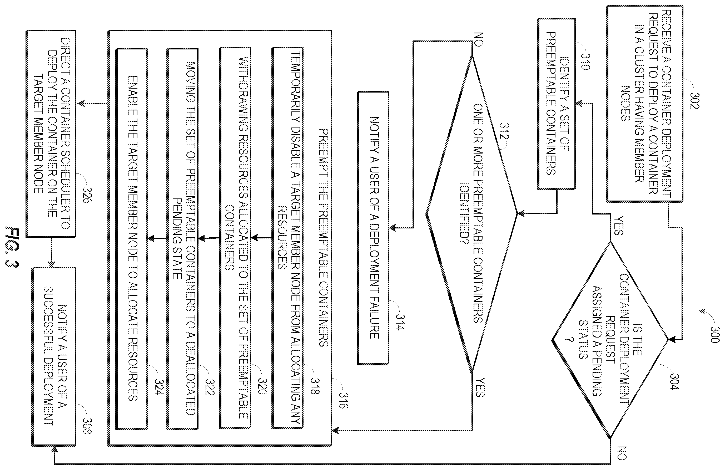 Patent US12602261 Figure 4 – Container scheduling according to preempting a set of preemptable containers deployed in a cluster