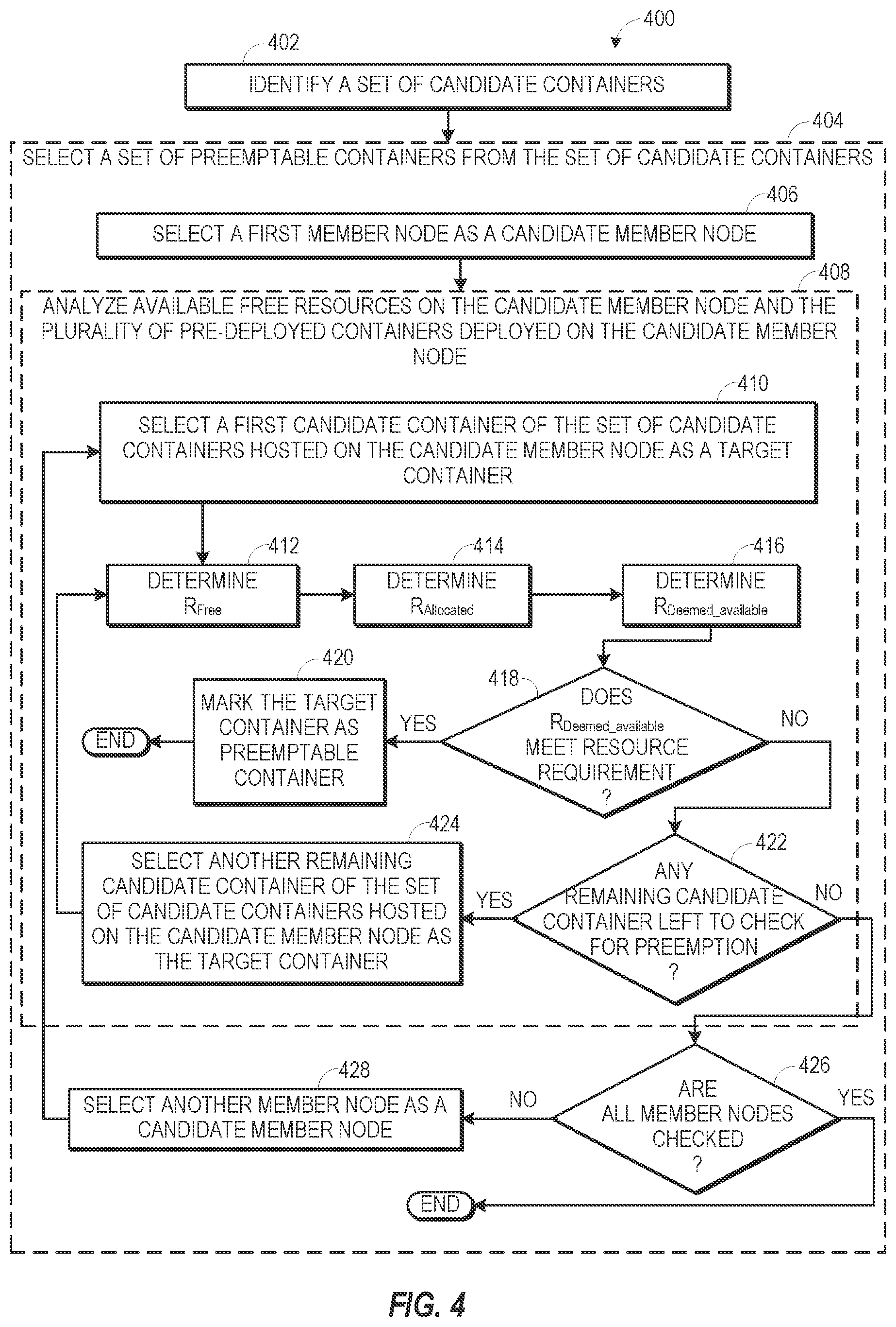 Patent US12602261 Figure 5 – Container scheduling according to preempting a set of preemptable containers deployed in a cluster
