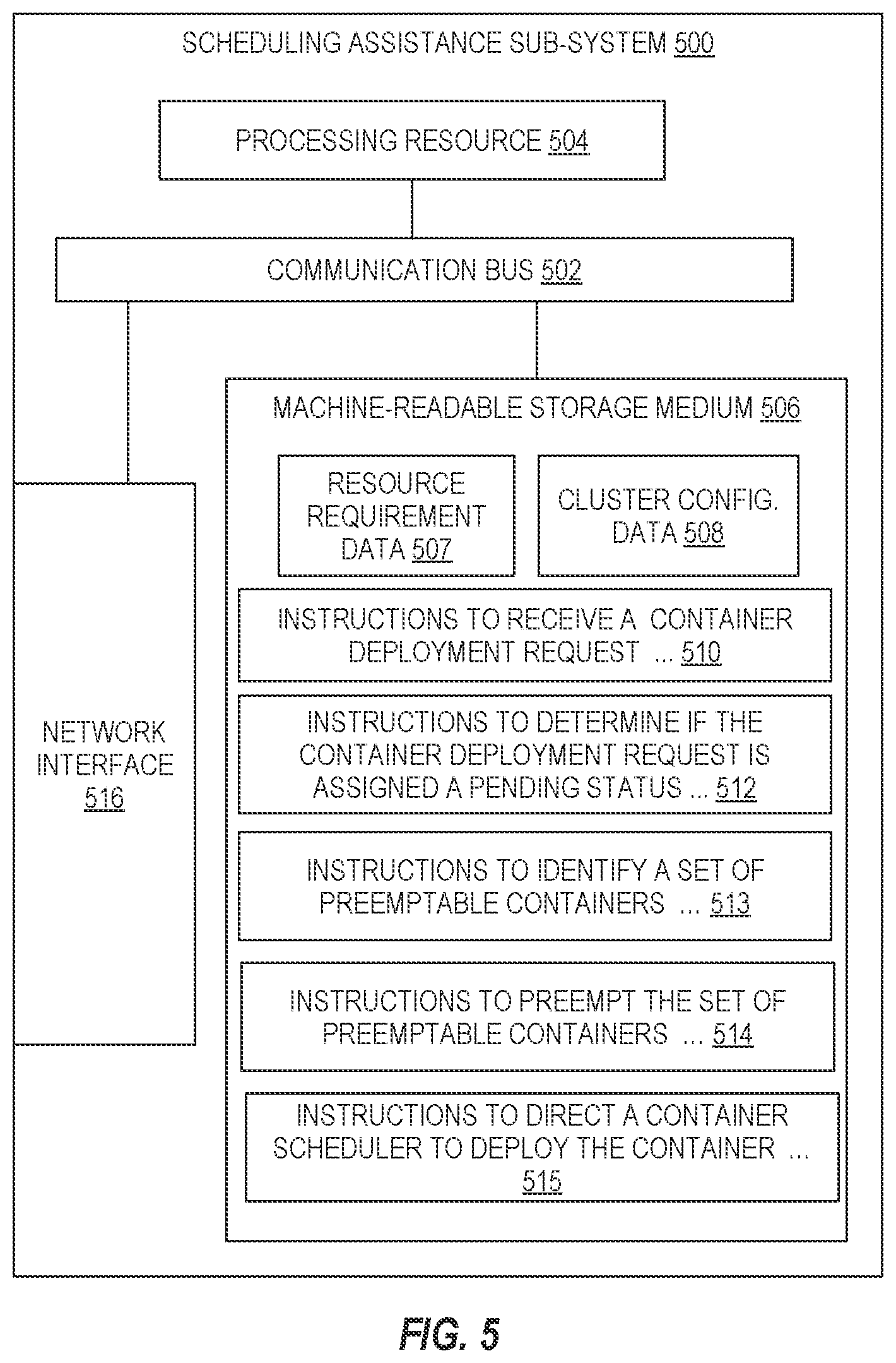 Patent US12602261 Figure 6 – Container scheduling according to preempting a set of preemptable containers deployed in a cluster