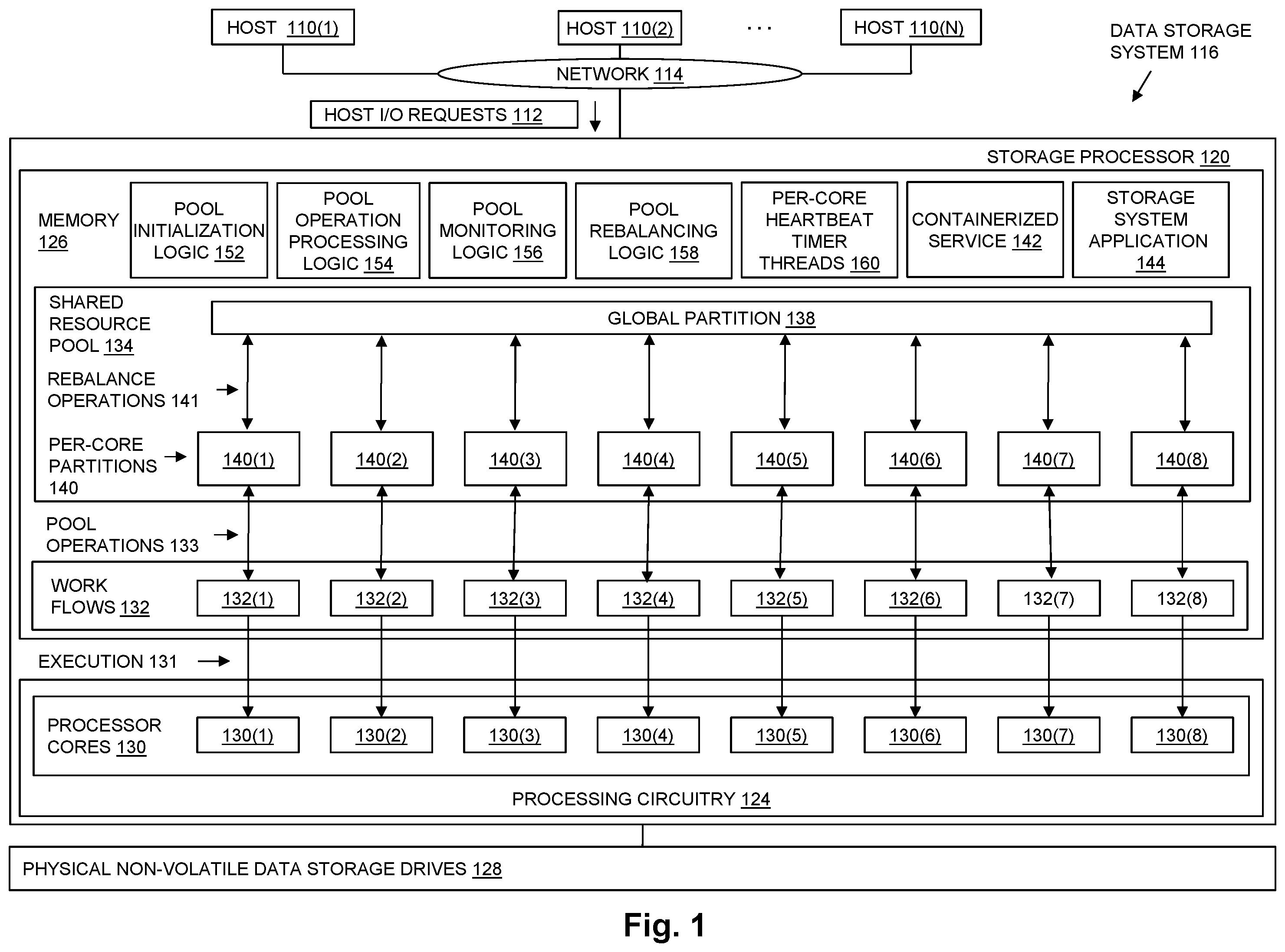 Patent US12602262 Figure 1 – Shared resource pool with periodic rebalancing in a multi-core system