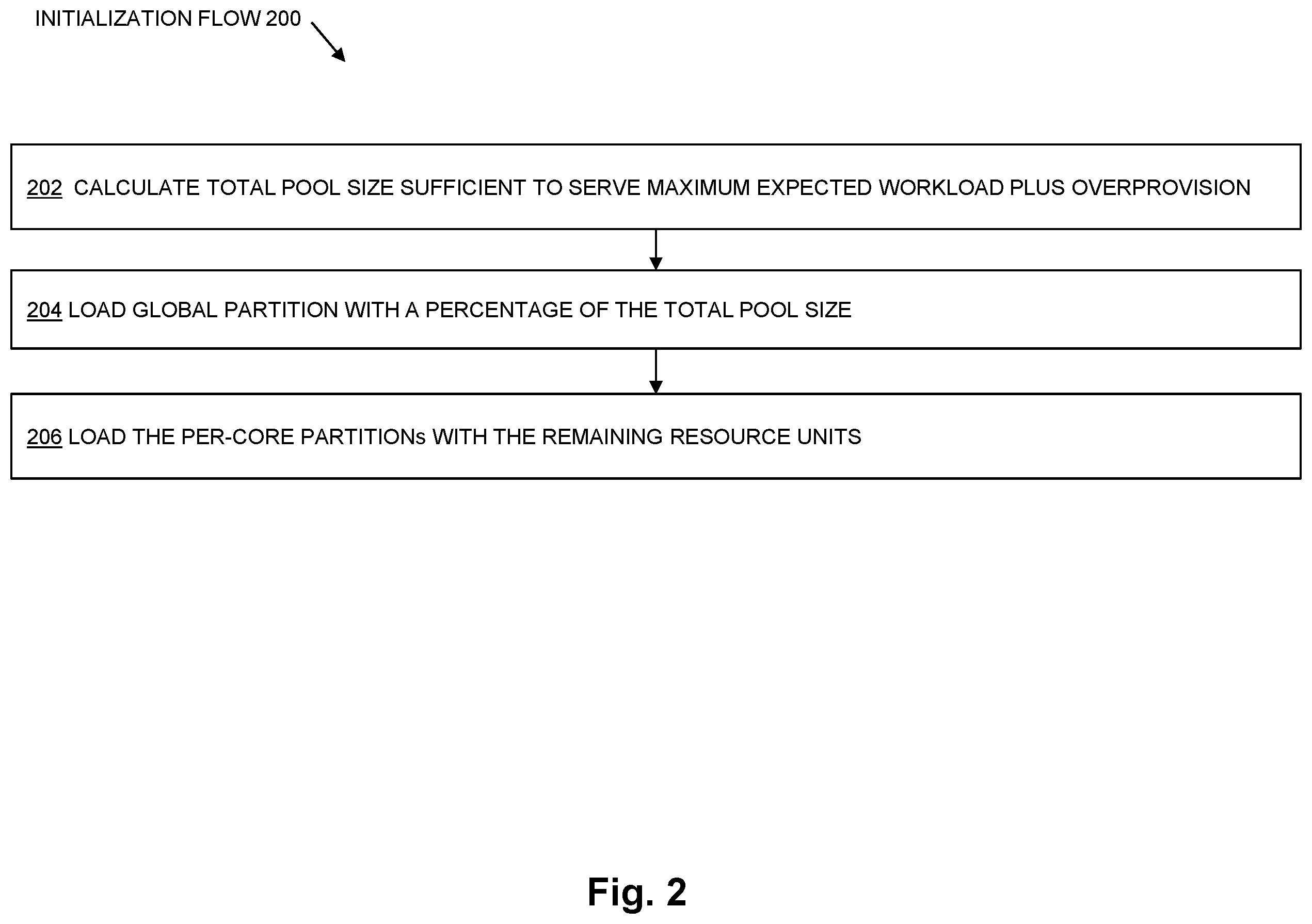 Patent US12602262 Figure 2 – Shared resource pool with periodic rebalancing in a multi-core system