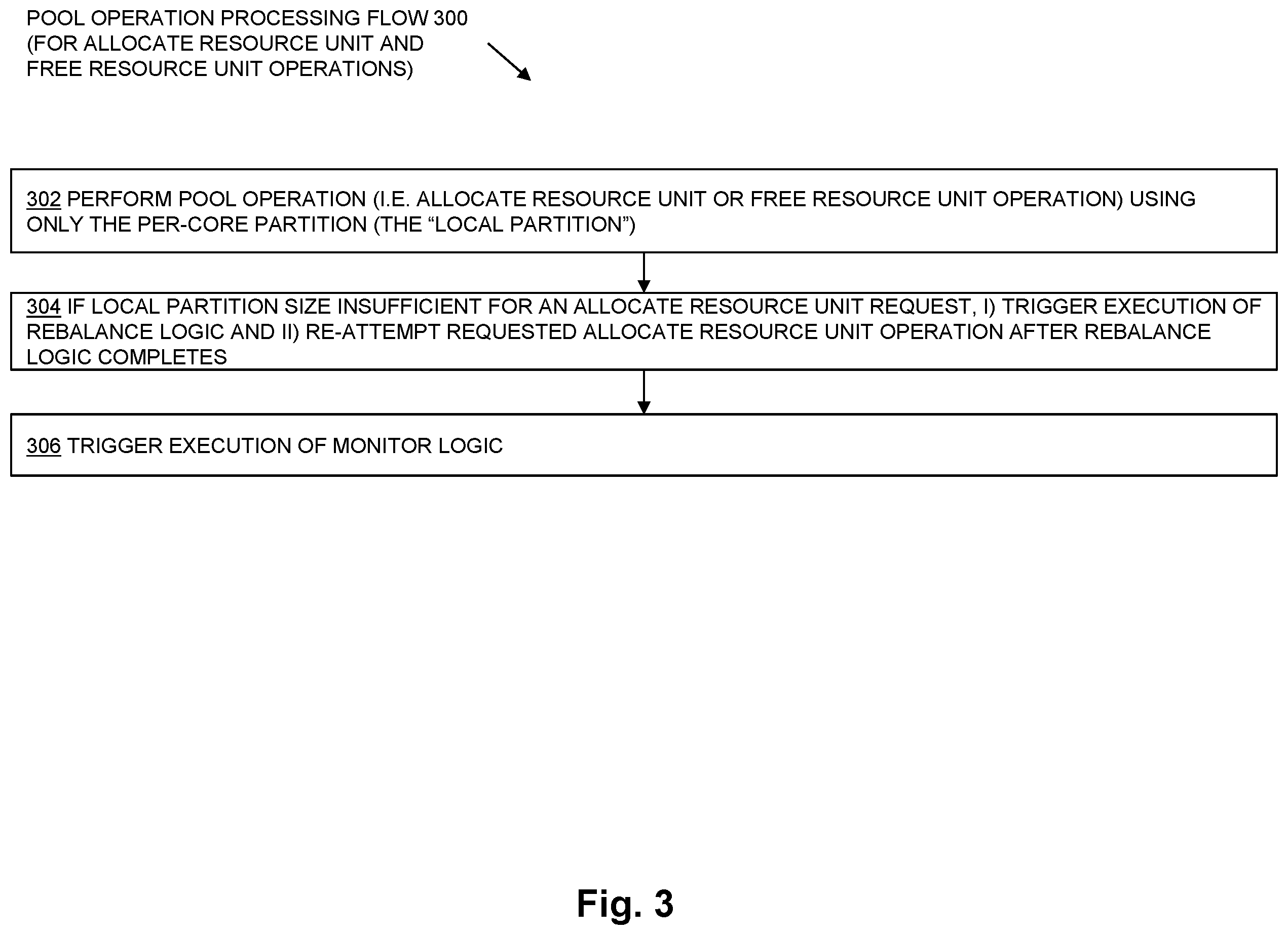 Patent US12602262 Figure 3 – Shared resource pool with periodic rebalancing in a multi-core system