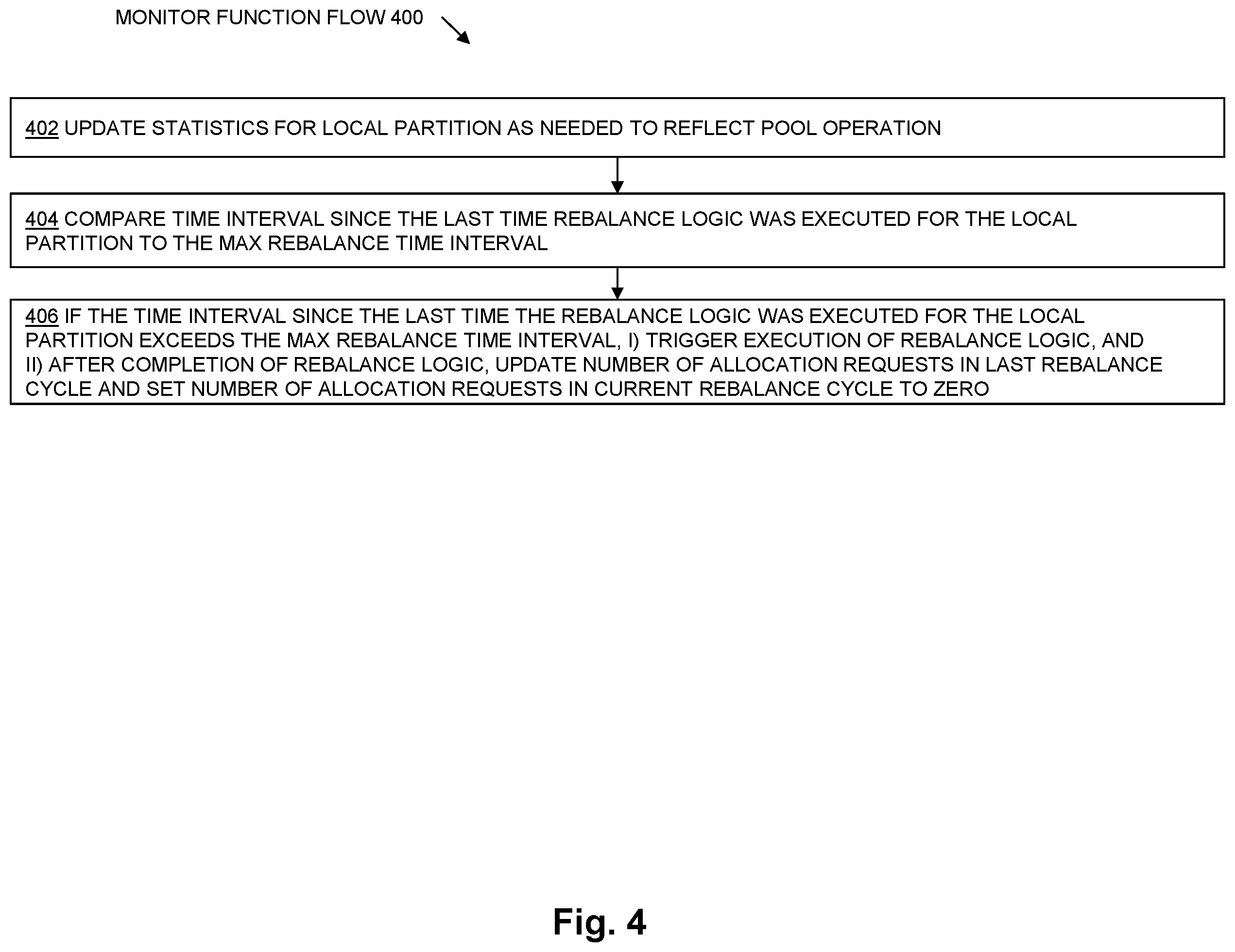 Patent US12602262 Figure 4 – Shared resource pool with periodic rebalancing in a multi-core system