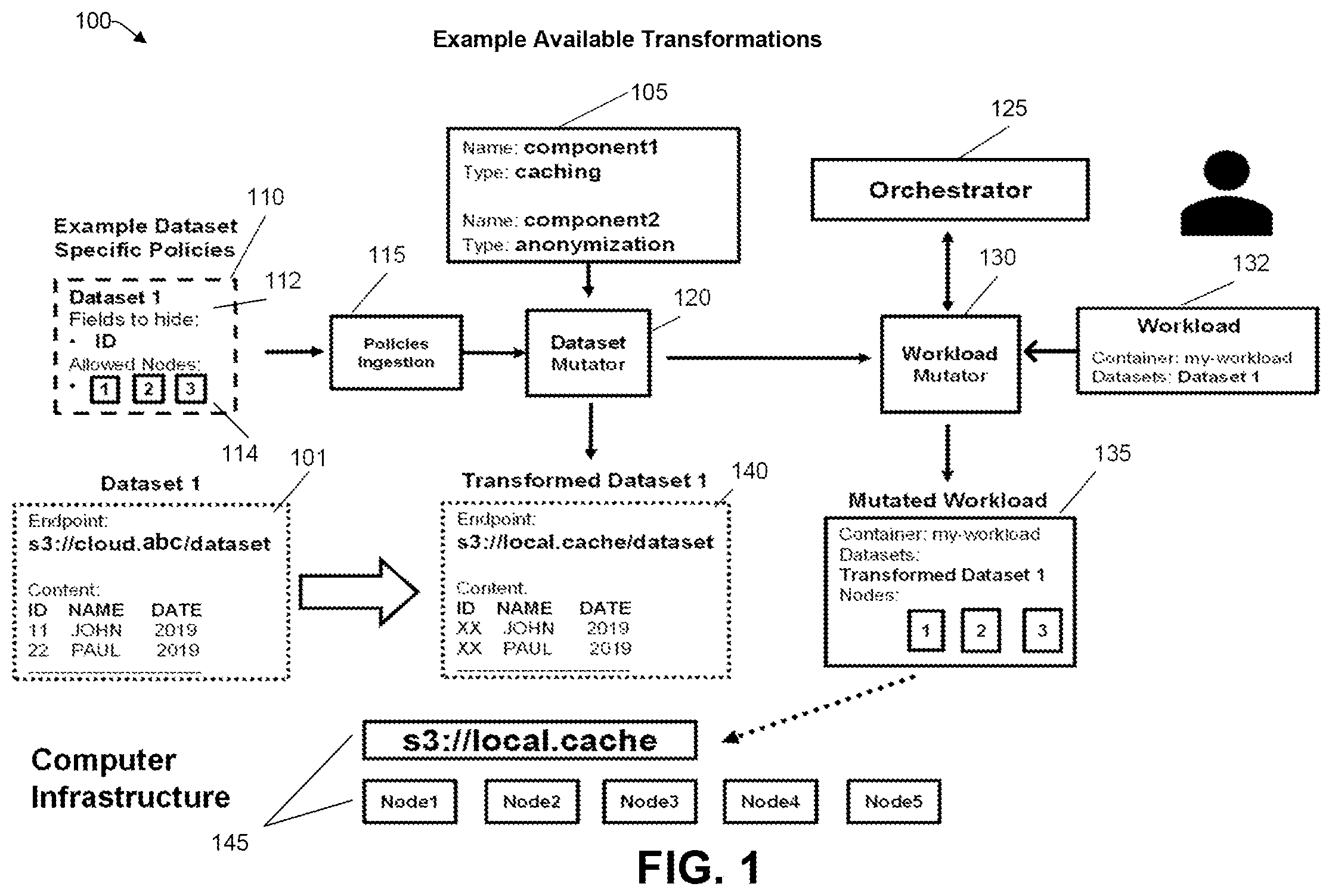 Patent US12602263 Figure 1 – Transparent data transformation and access for workloads in cloud environments