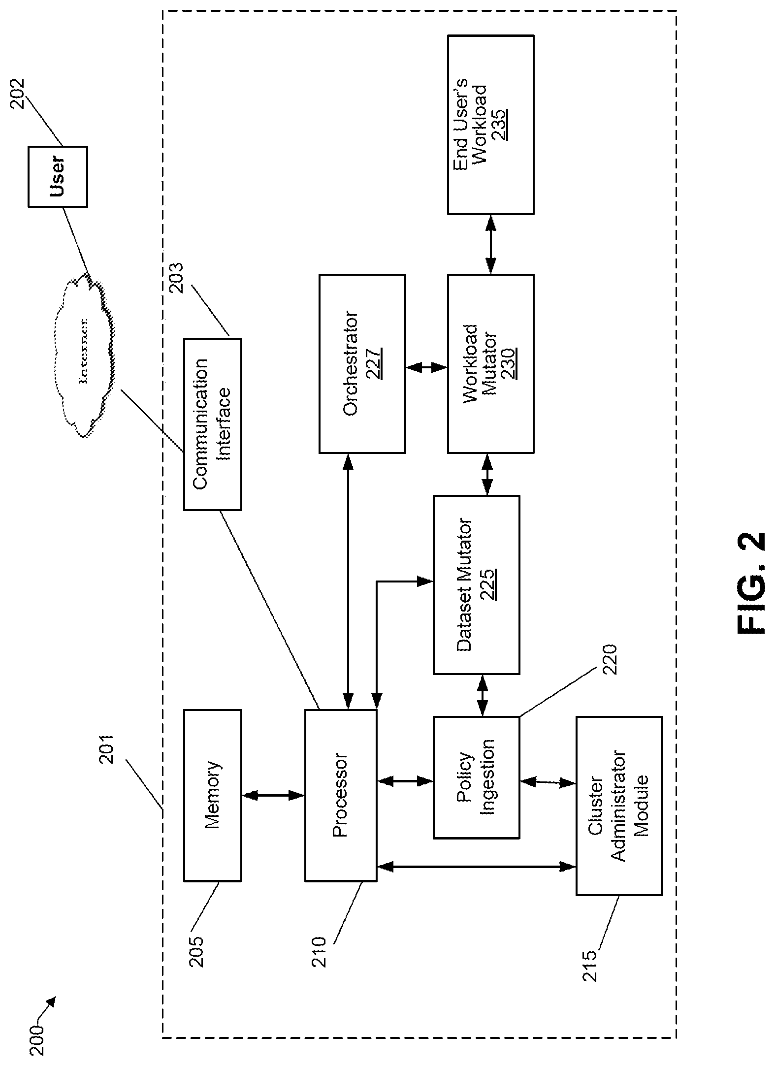Patent US12602263 Figure 2 – Transparent data transformation and access for workloads in cloud environments