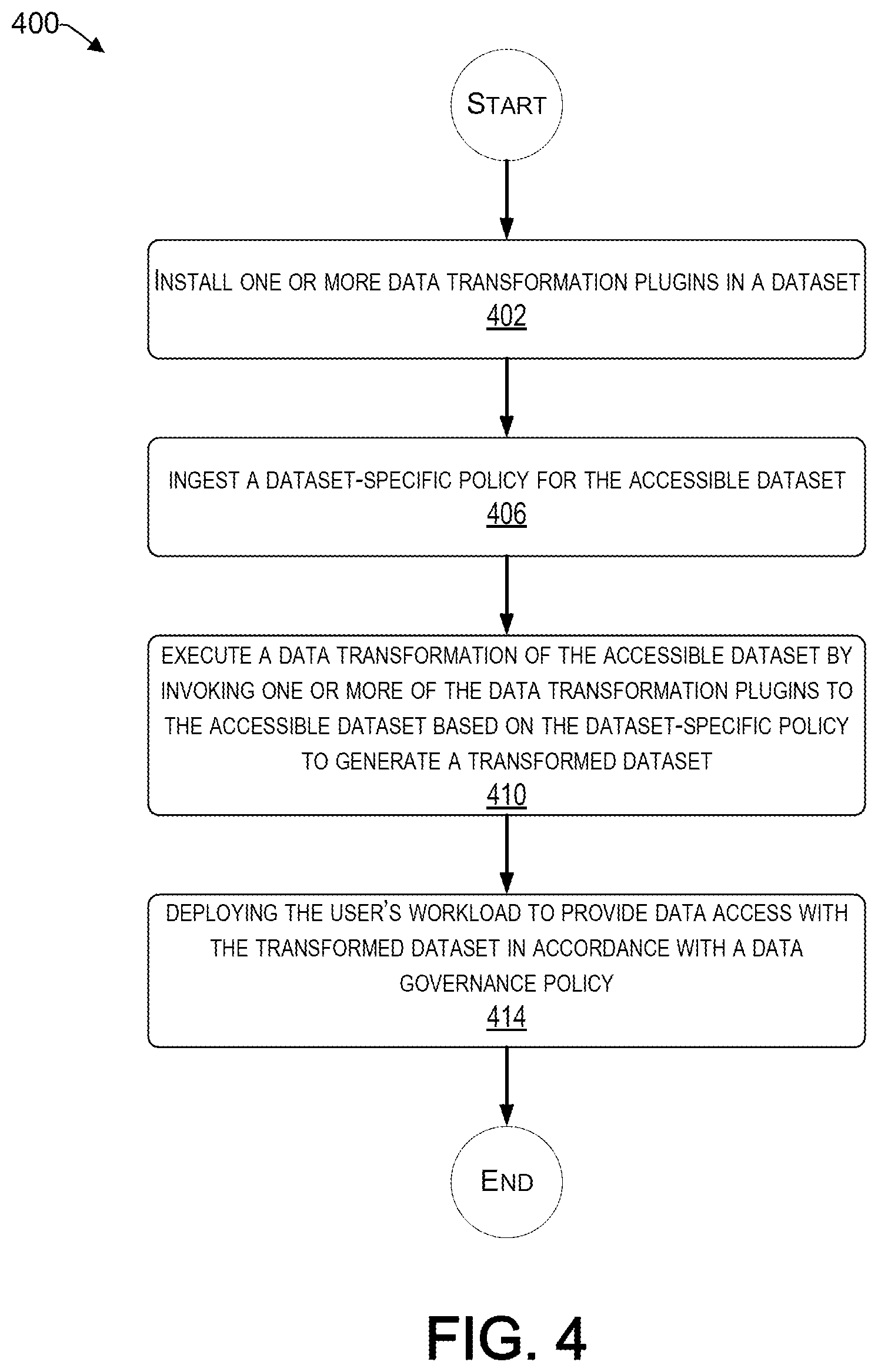 Patent US12602263 Figure 4 – Transparent data transformation and access for workloads in cloud environments
