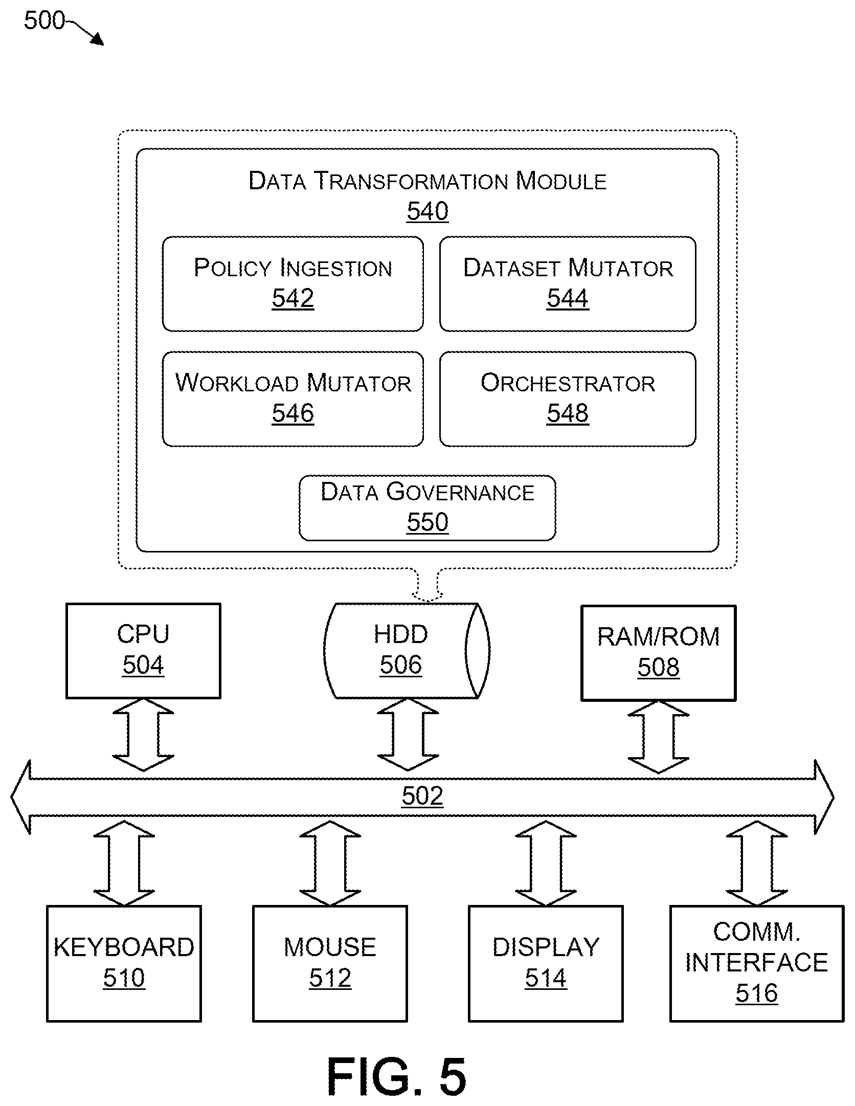 Patent US12602263 Figure 5 – Transparent data transformation and access for workloads in cloud environments