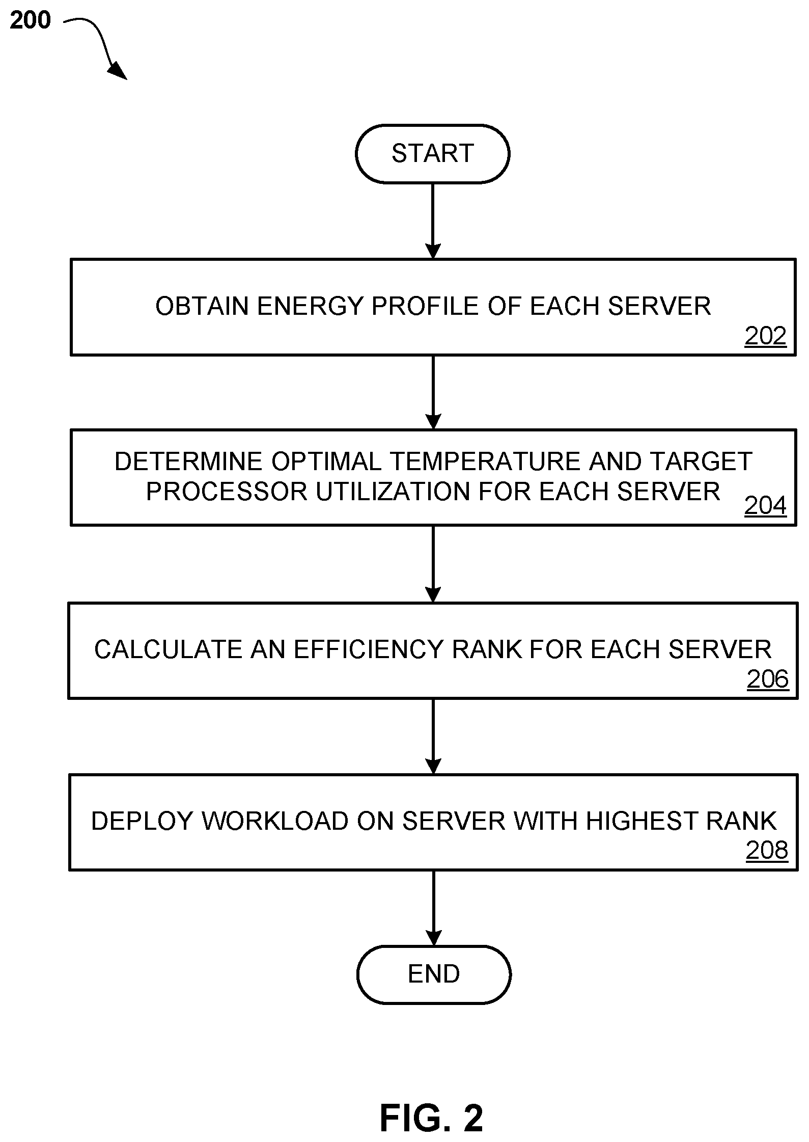 Patent US12602264 Figure 2 – Data center with energy-aware workload placement