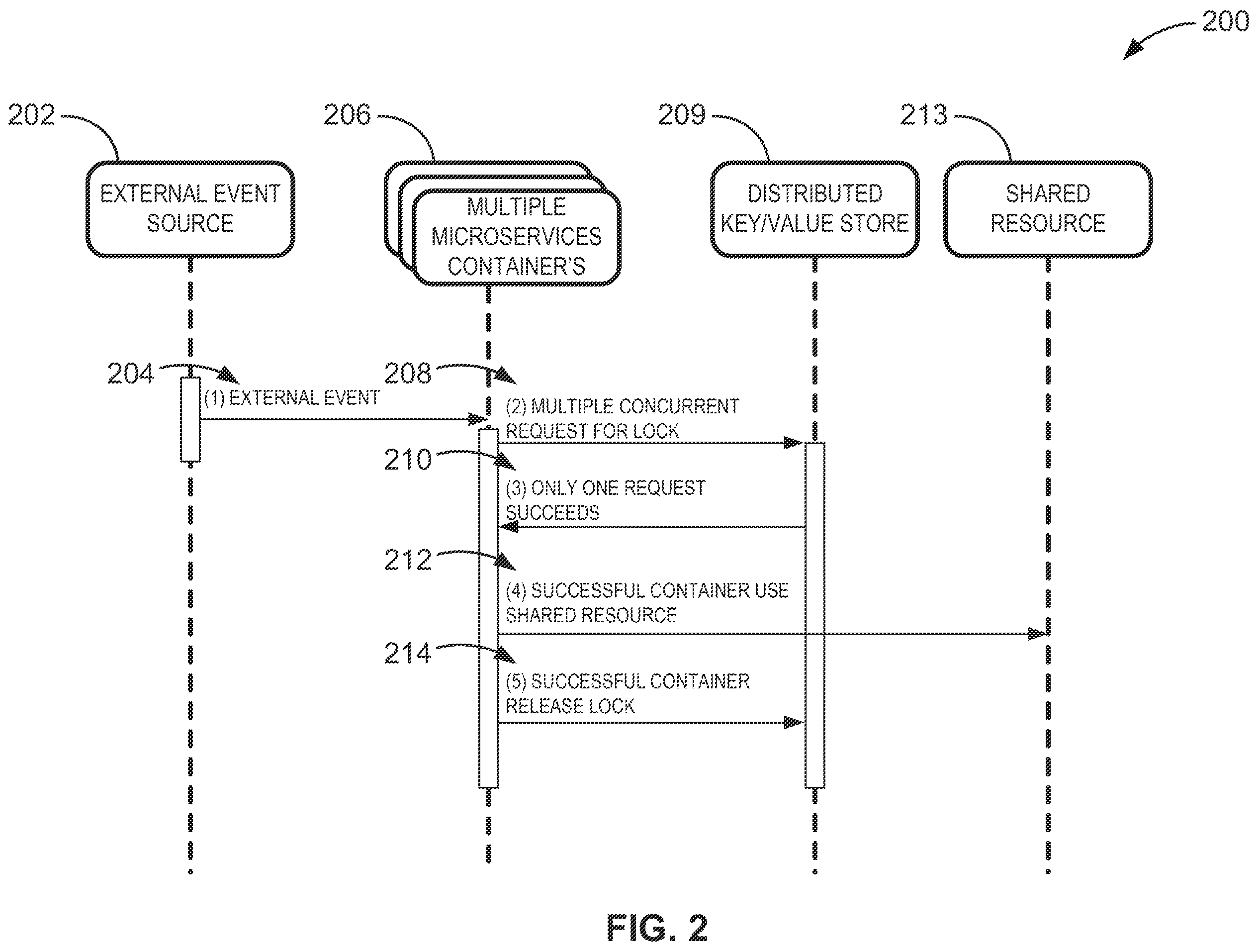 Patent US12602266 Figure 2 – Ephemeral distributed locking in microservice systems