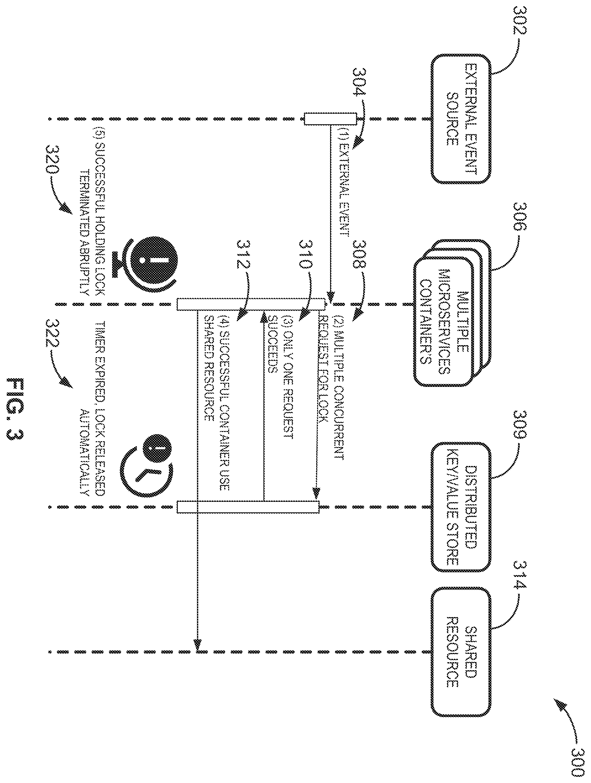 Patent US12602266 Figure 3 – Ephemeral distributed locking in microservice systems