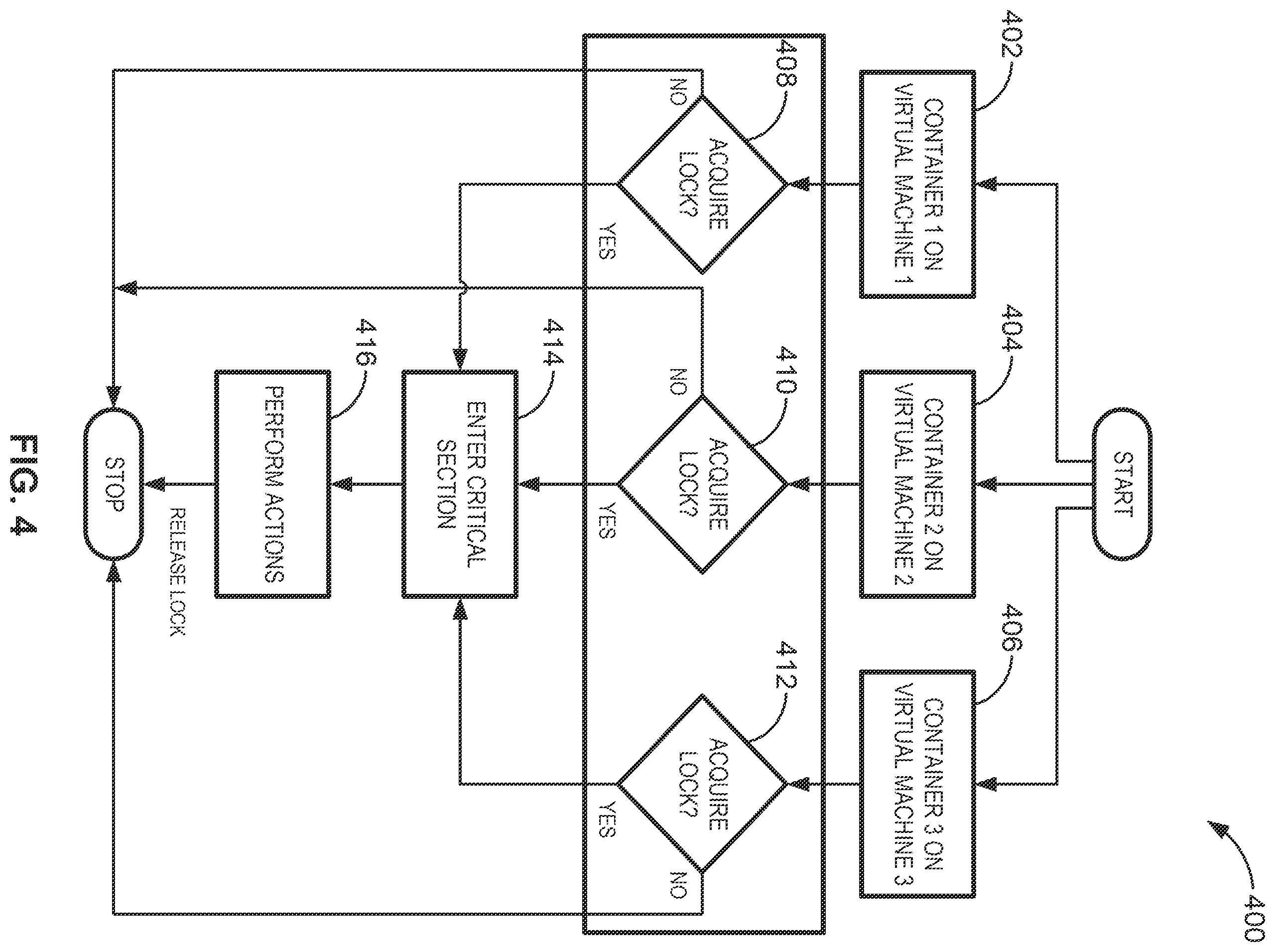 Patent US12602266 Figure 4 – Ephemeral distributed locking in microservice systems