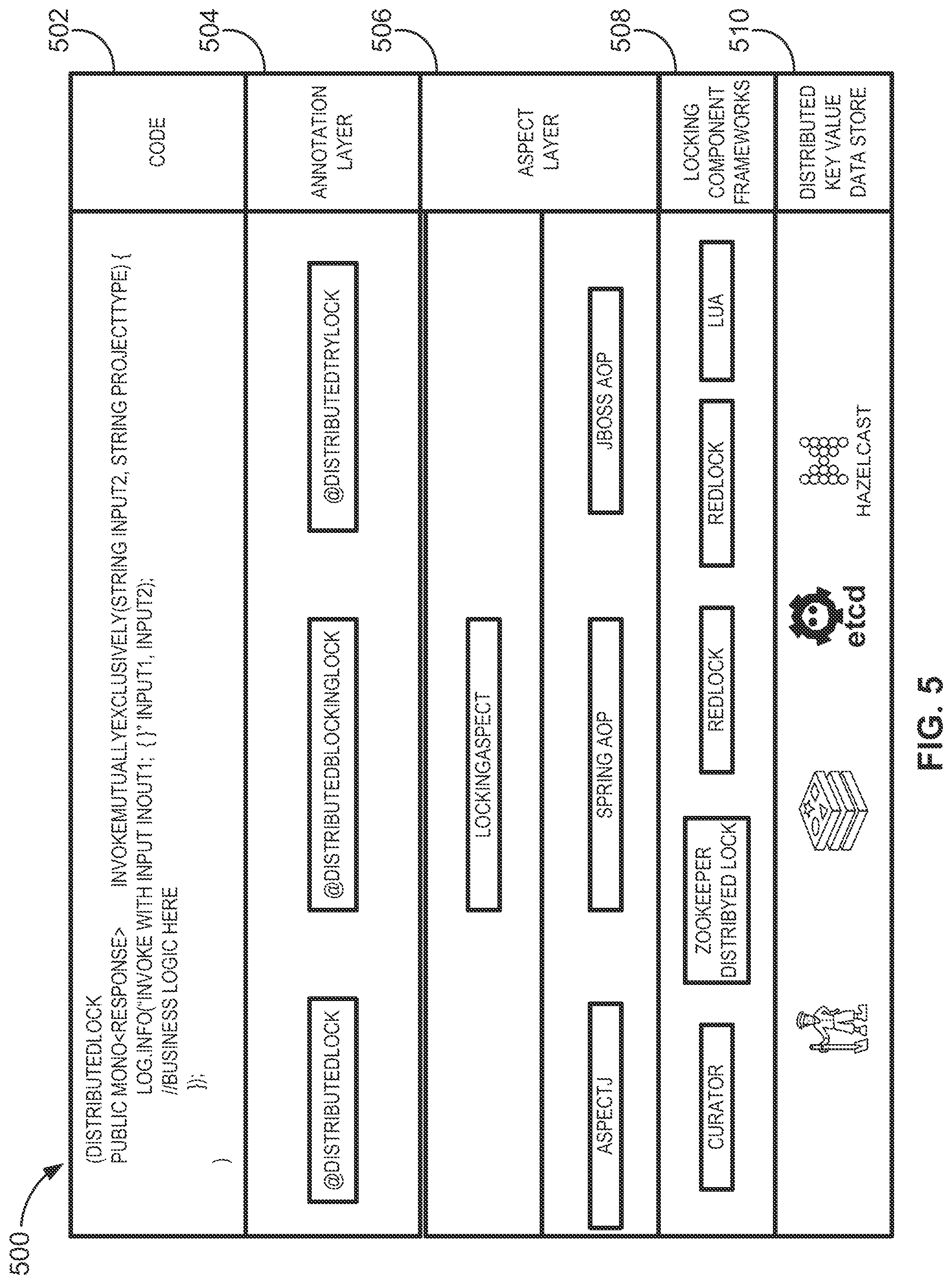 Patent US12602266 Figure 5 – Ephemeral distributed locking in microservice systems