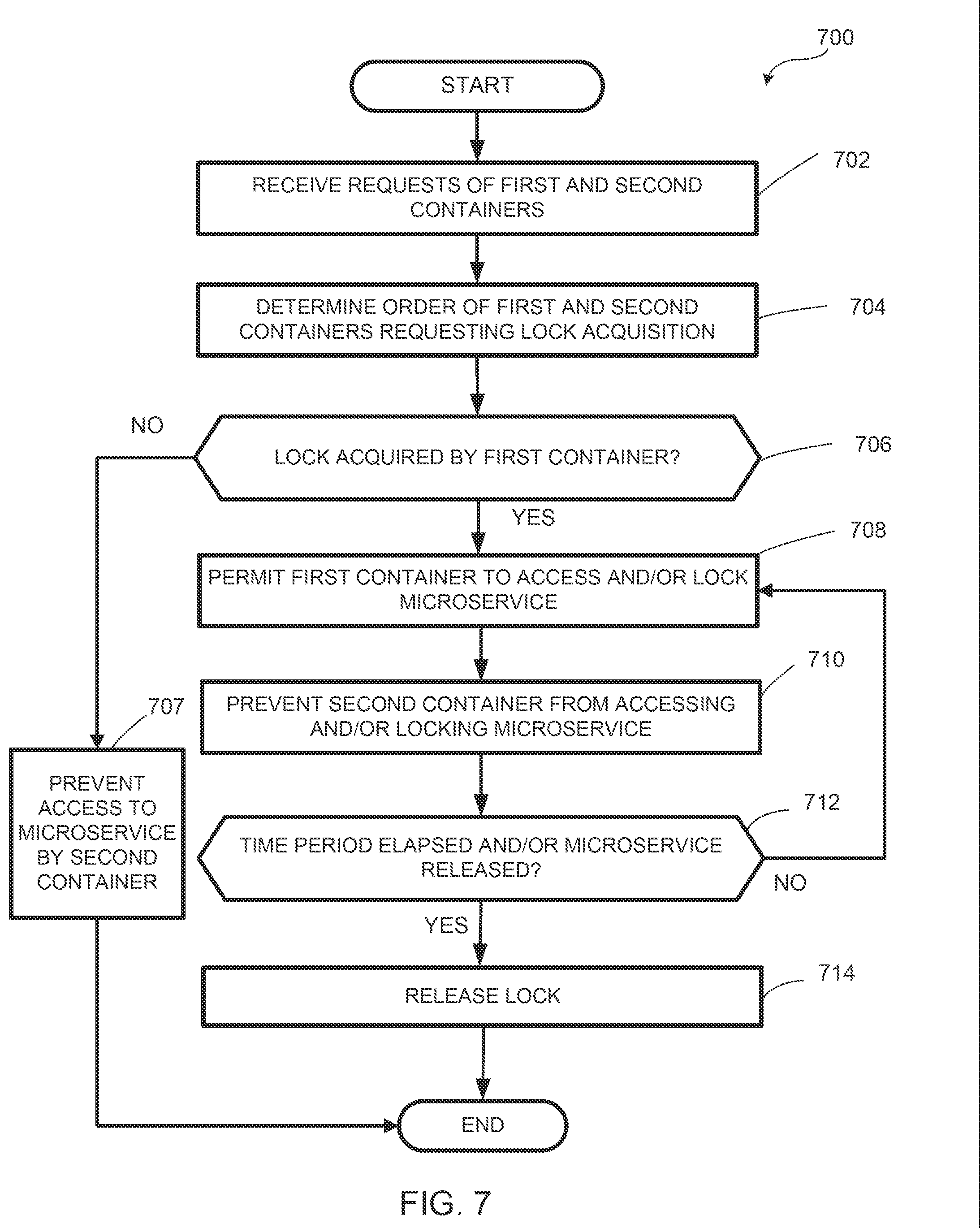 Patent US12602266 Figure 7 – Ephemeral distributed locking in microservice systems