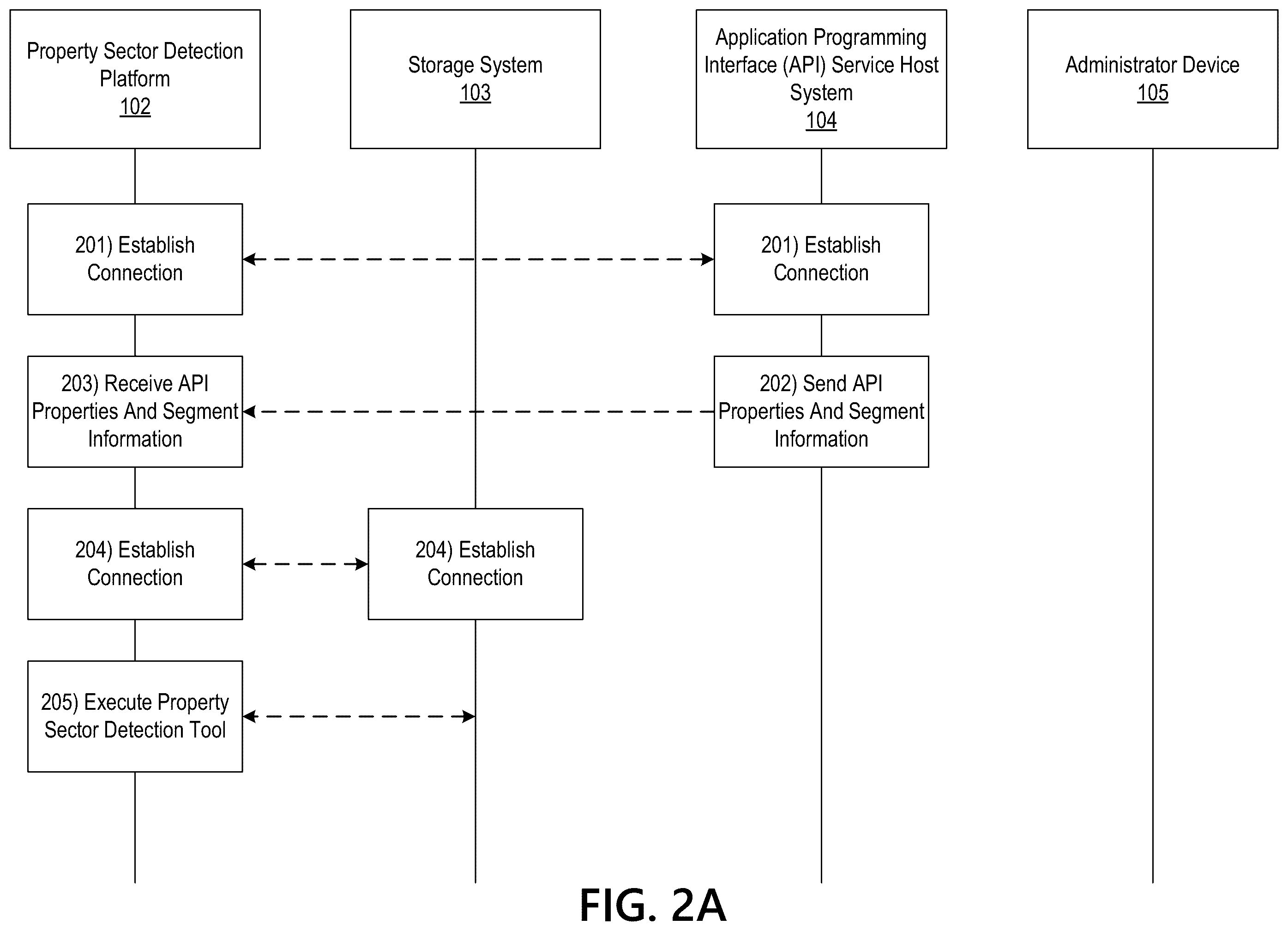 Patent US12602267 Figure 3 – Dynamic application programming interface modification to address hardware depreciation
